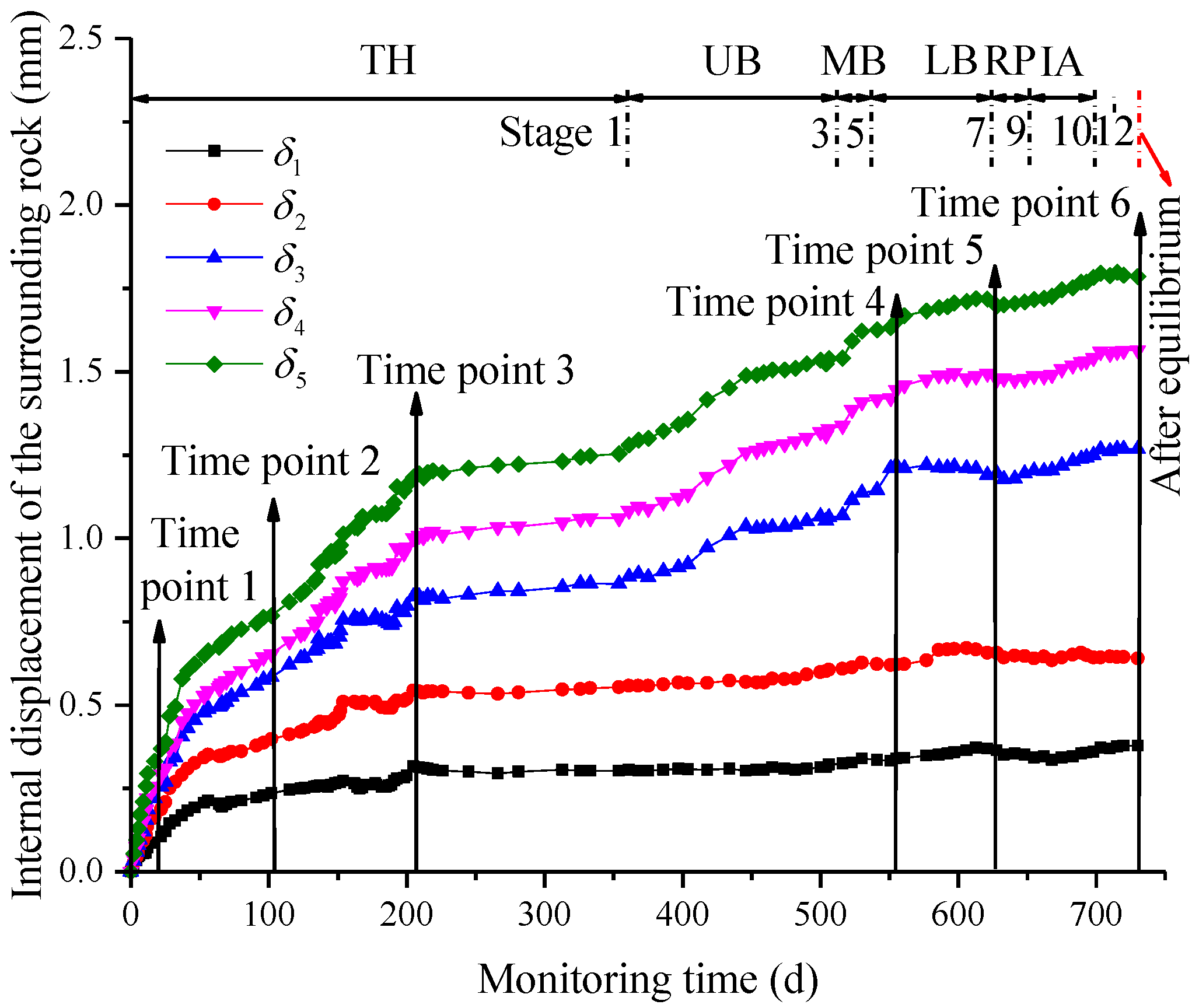 Applsci 10 05182 g013