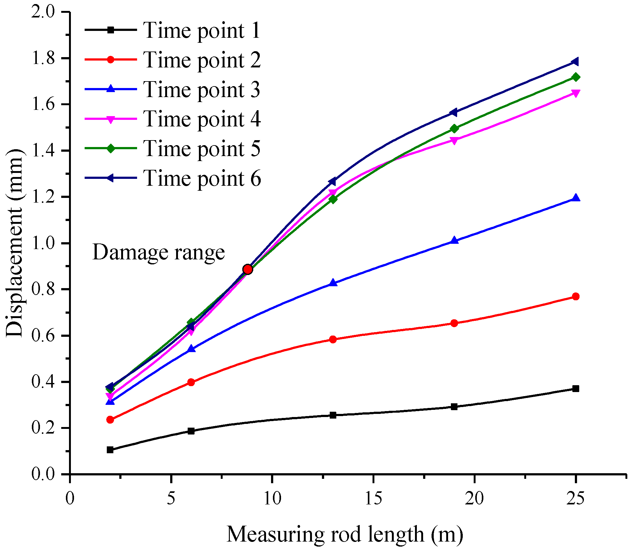 Applsci 10 05182 g014