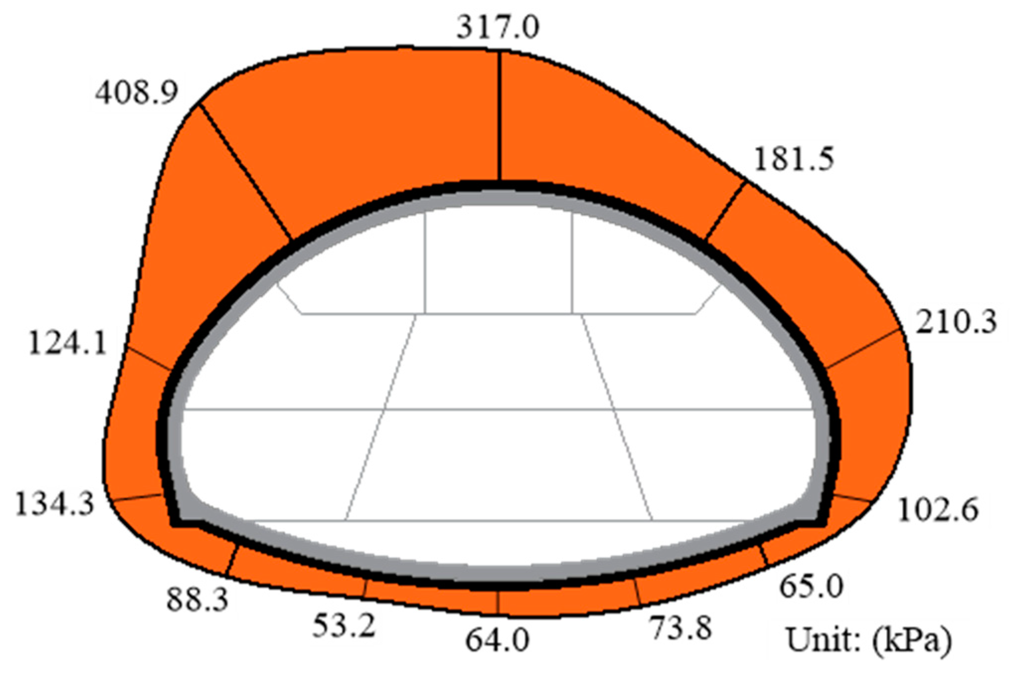 Applsci 10 05182 g016