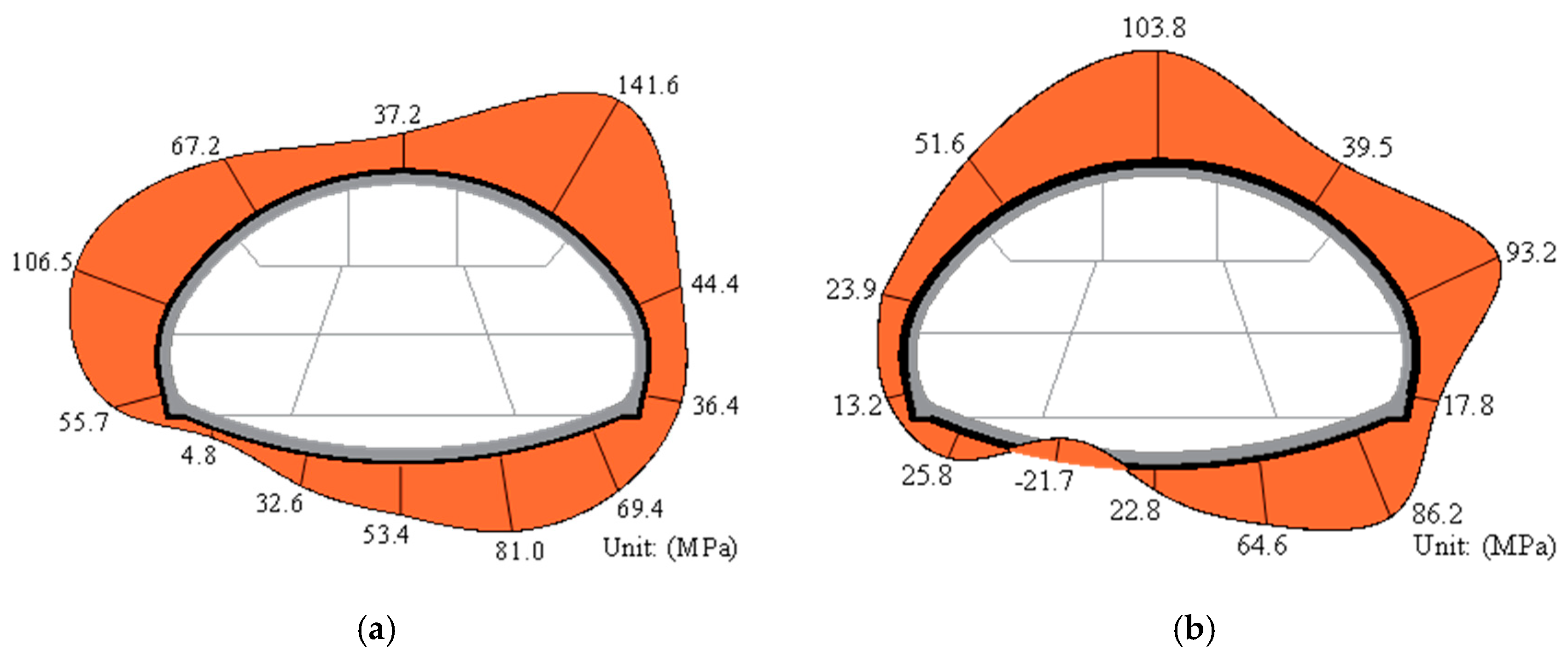 Applsci 10 05182 g018