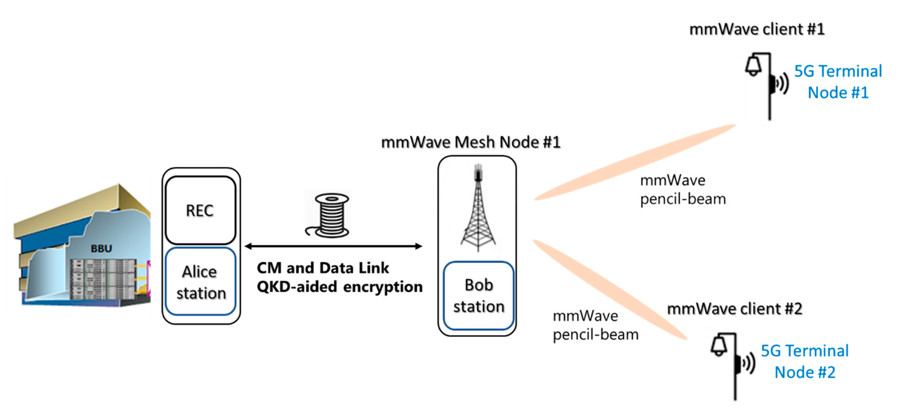 Applsci 10 05193 g005