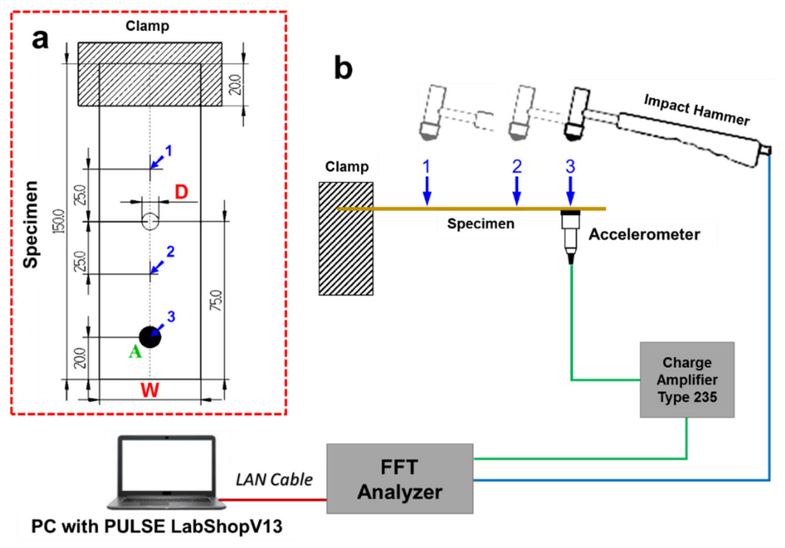 Applsci 10 05197 g001