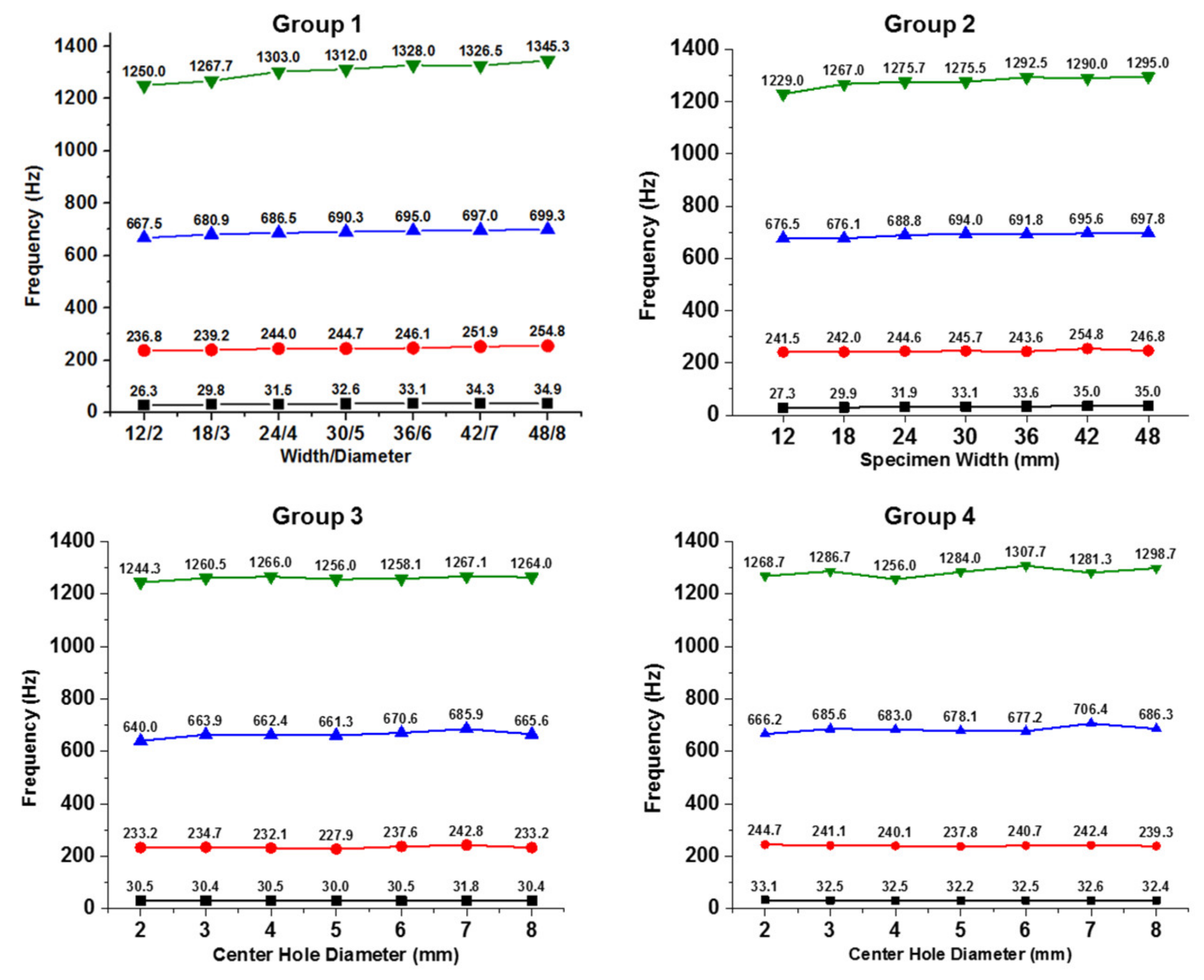 Applsci 10 05197 g010