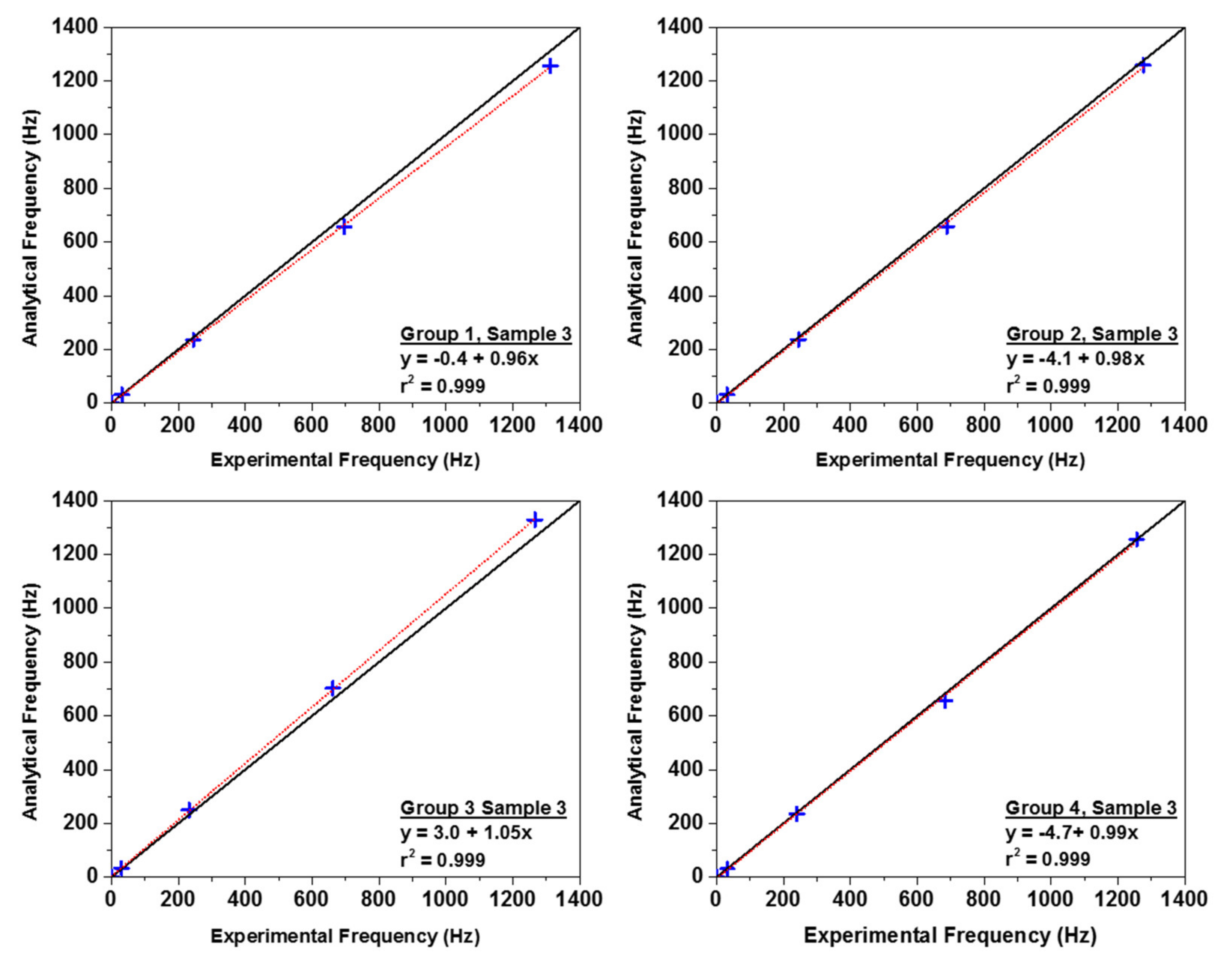 Applsci 10 05197 g013