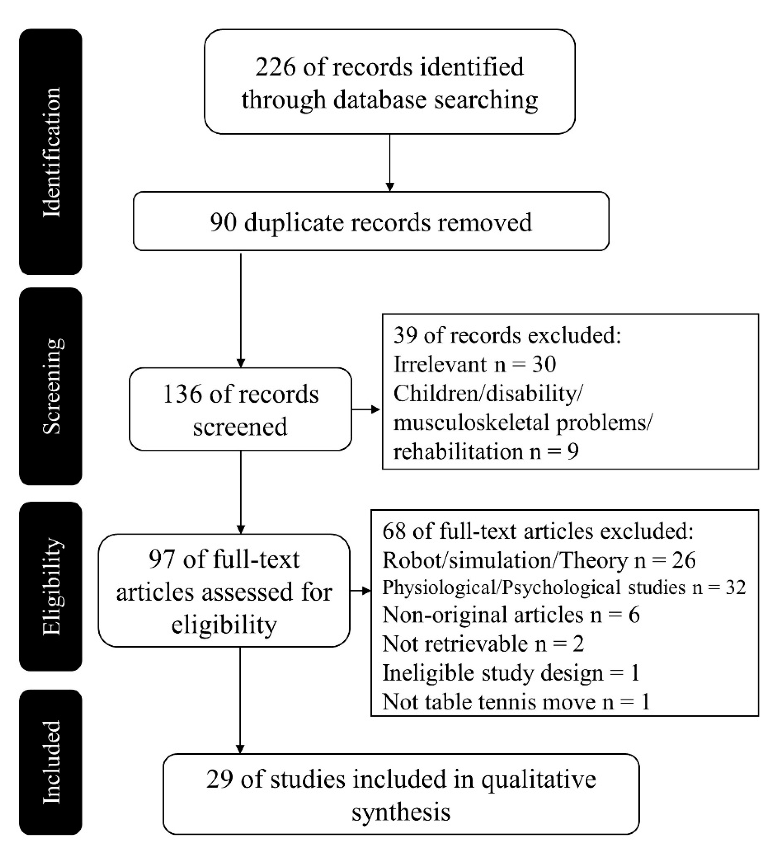 Applsci 10 05203 g001