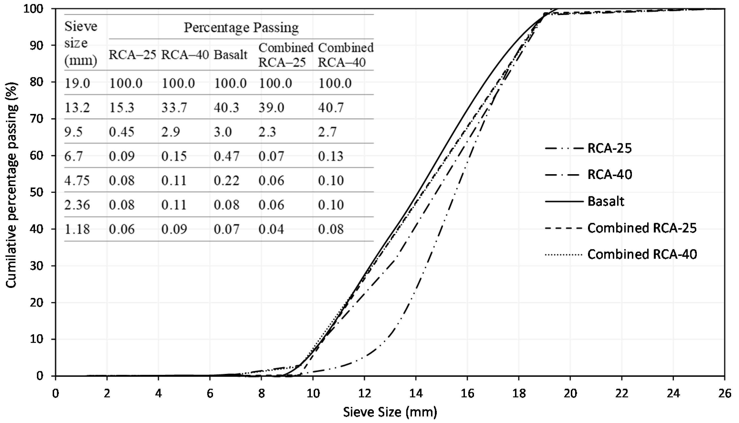 Applsci 10 05207 g001