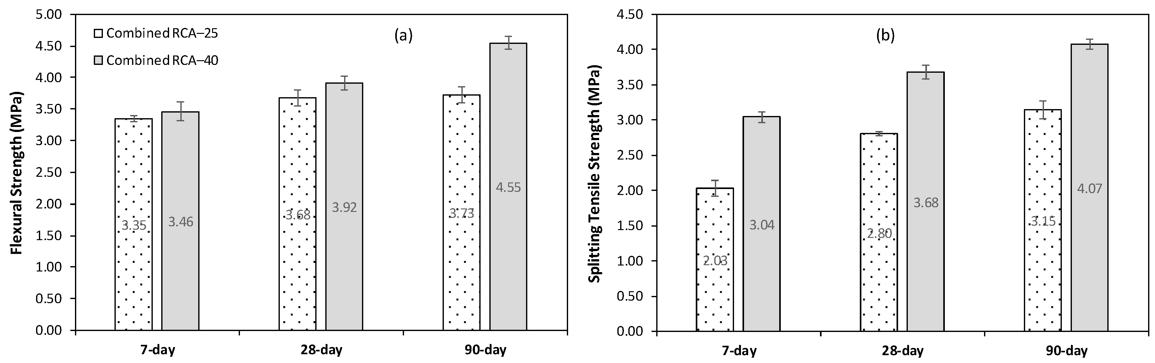 Applsci 10 05207 g003
