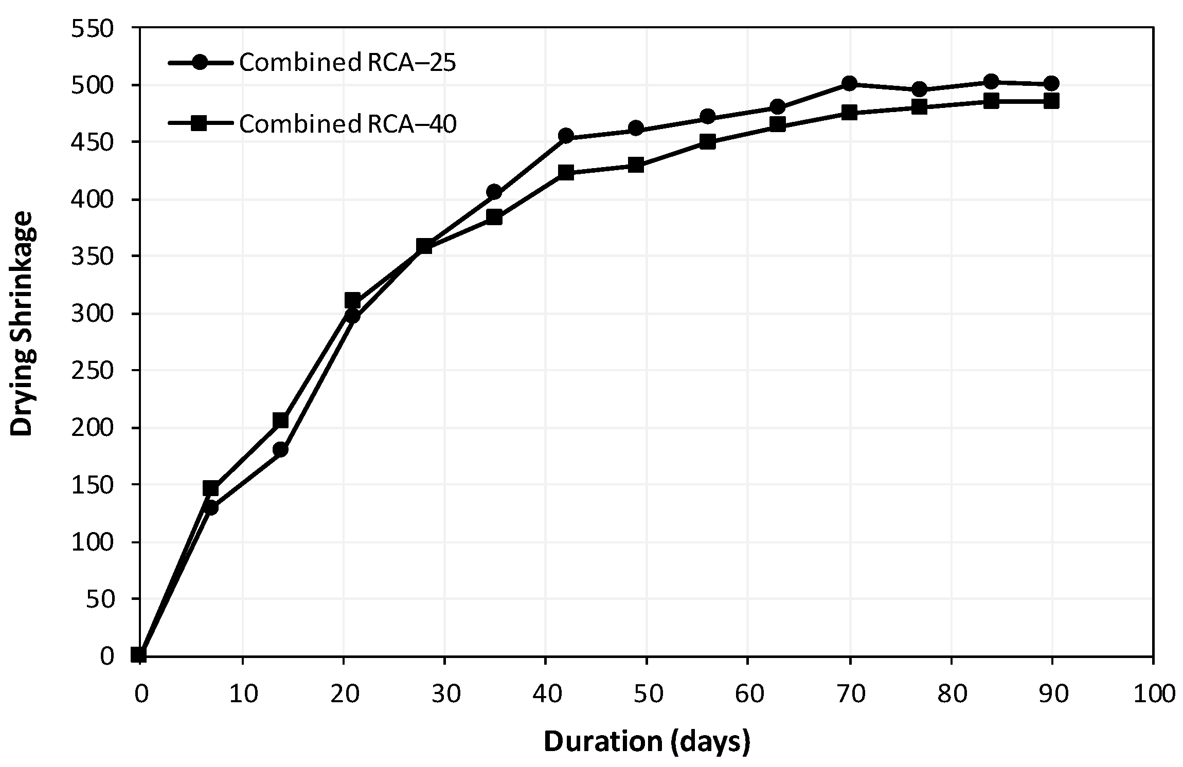 Applsci 10 05207 g005