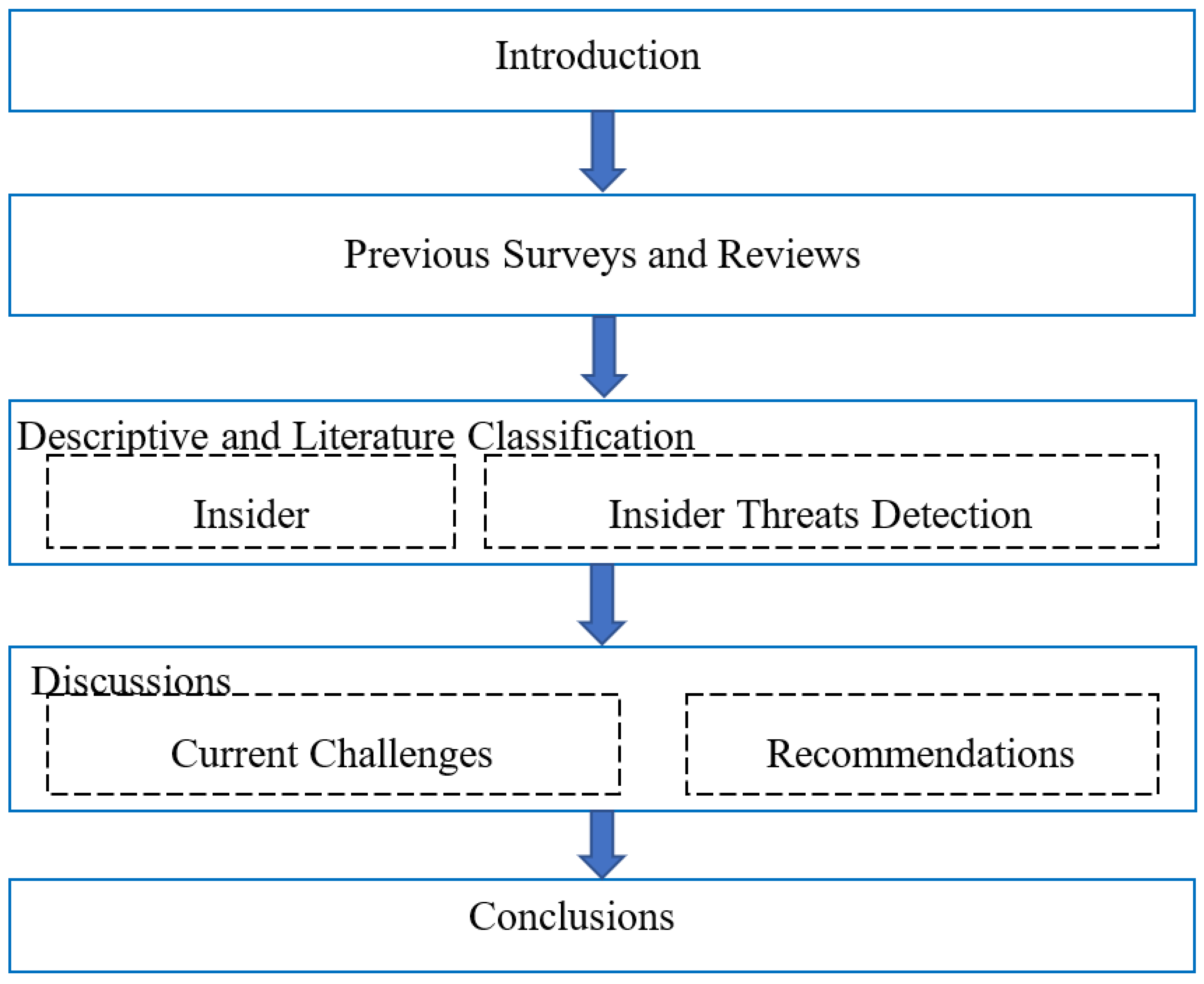 Applsci 10 05208 g001