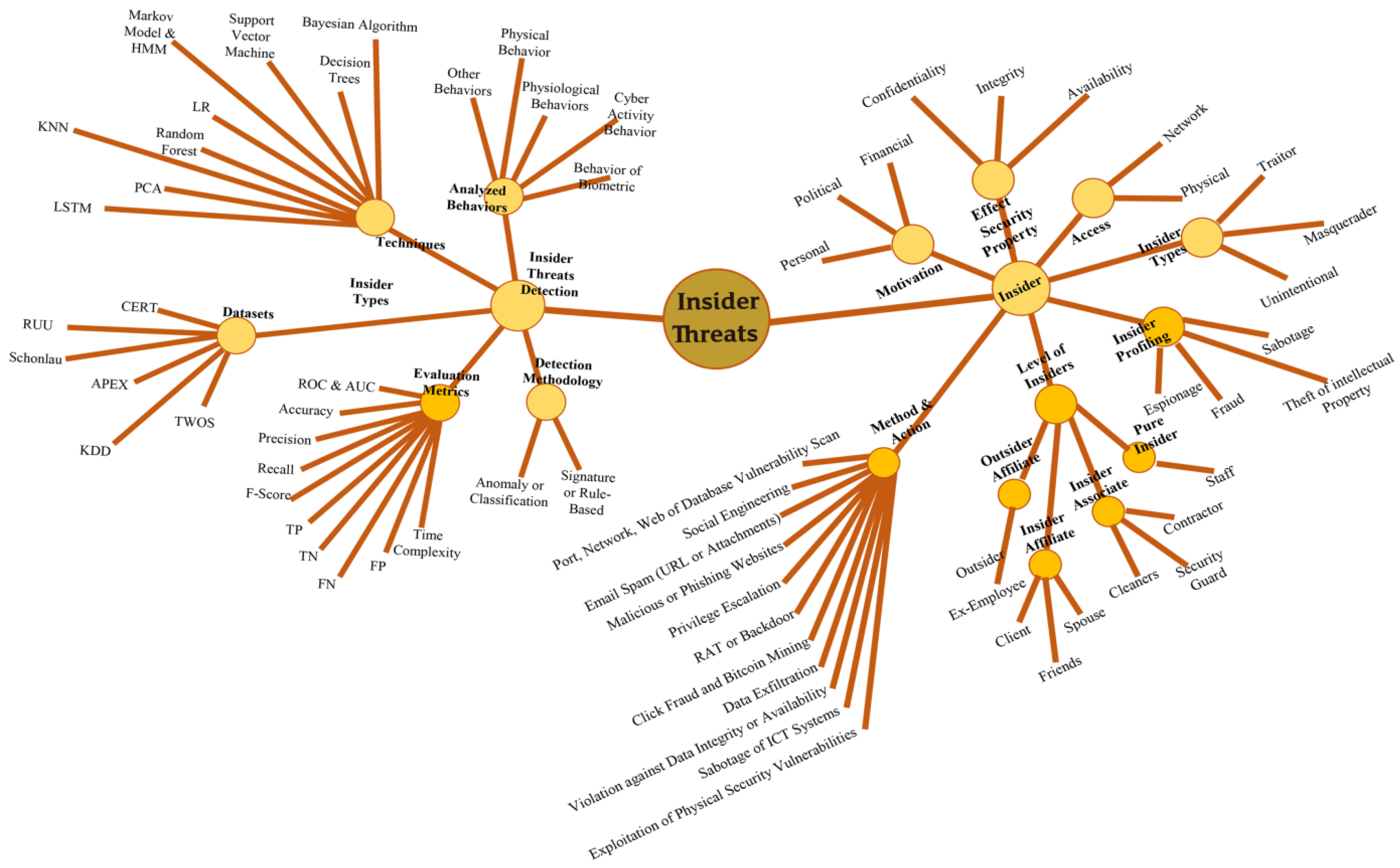 Applsci 10 05208 g002