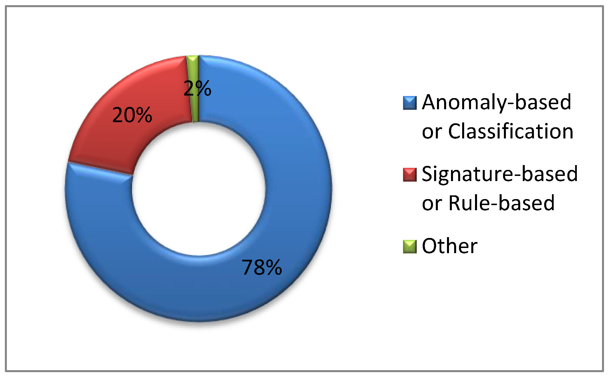 Applsci 10 05208 g008