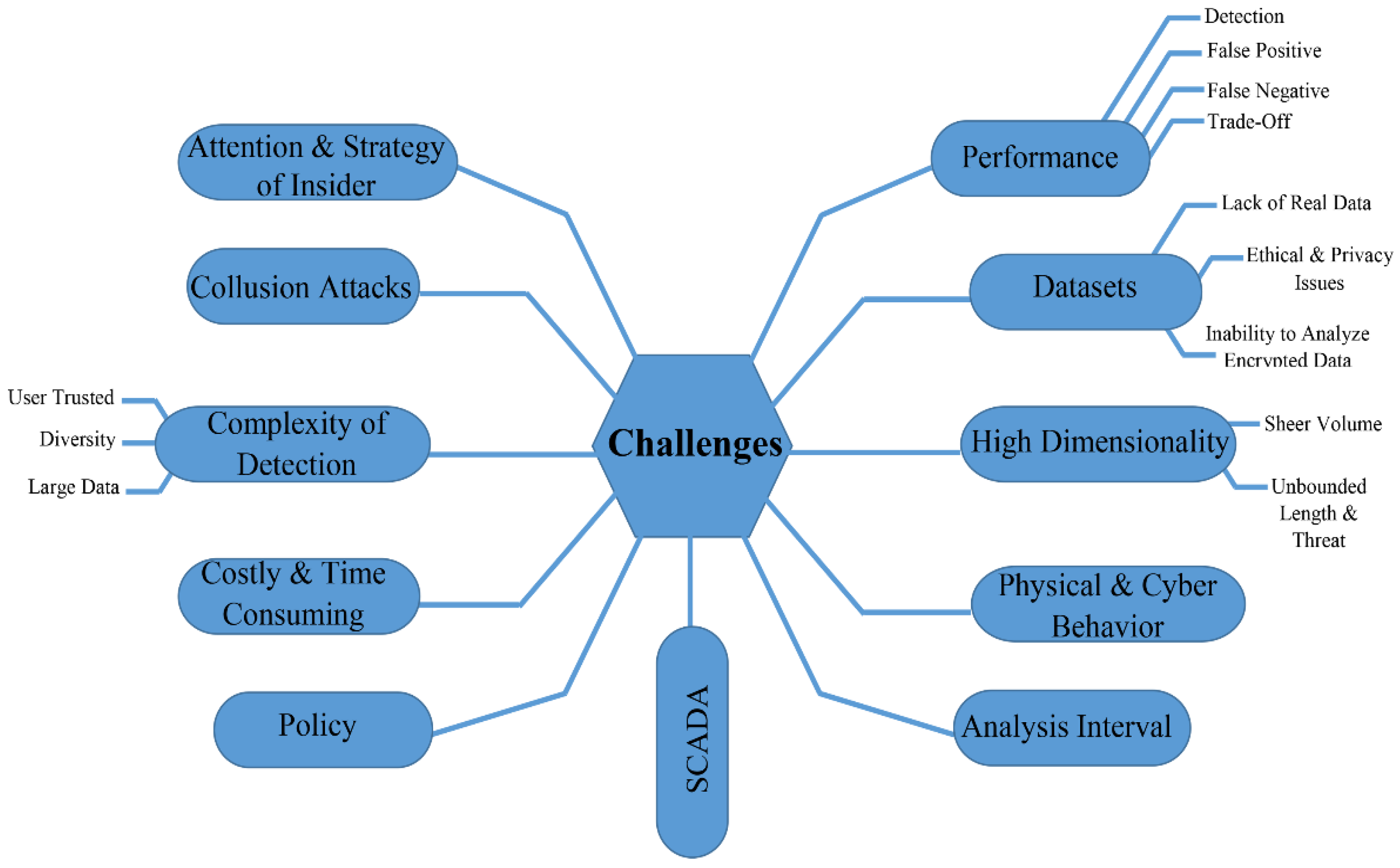 Applsci 10 05208 g009