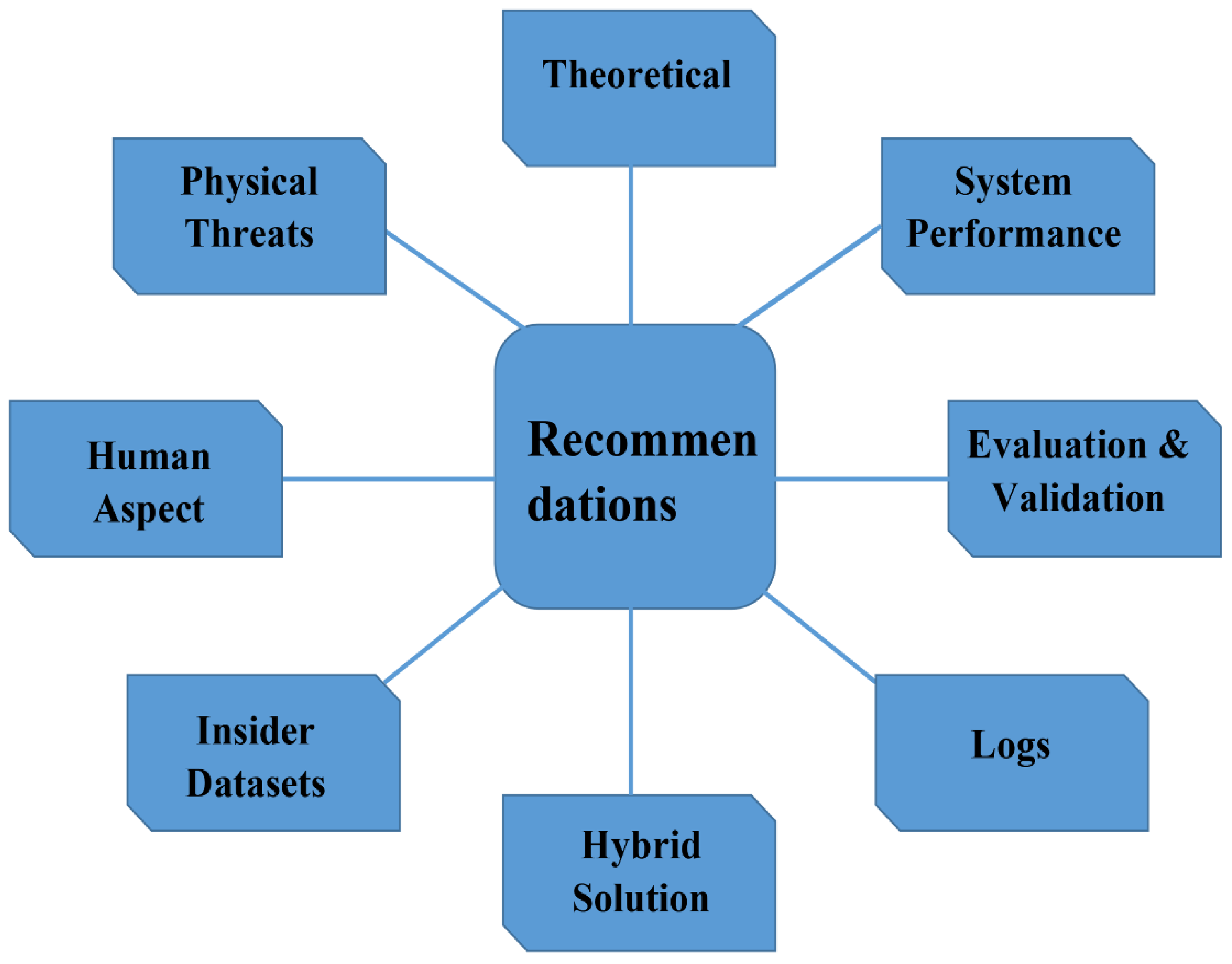 Applsci 10 05208 g010