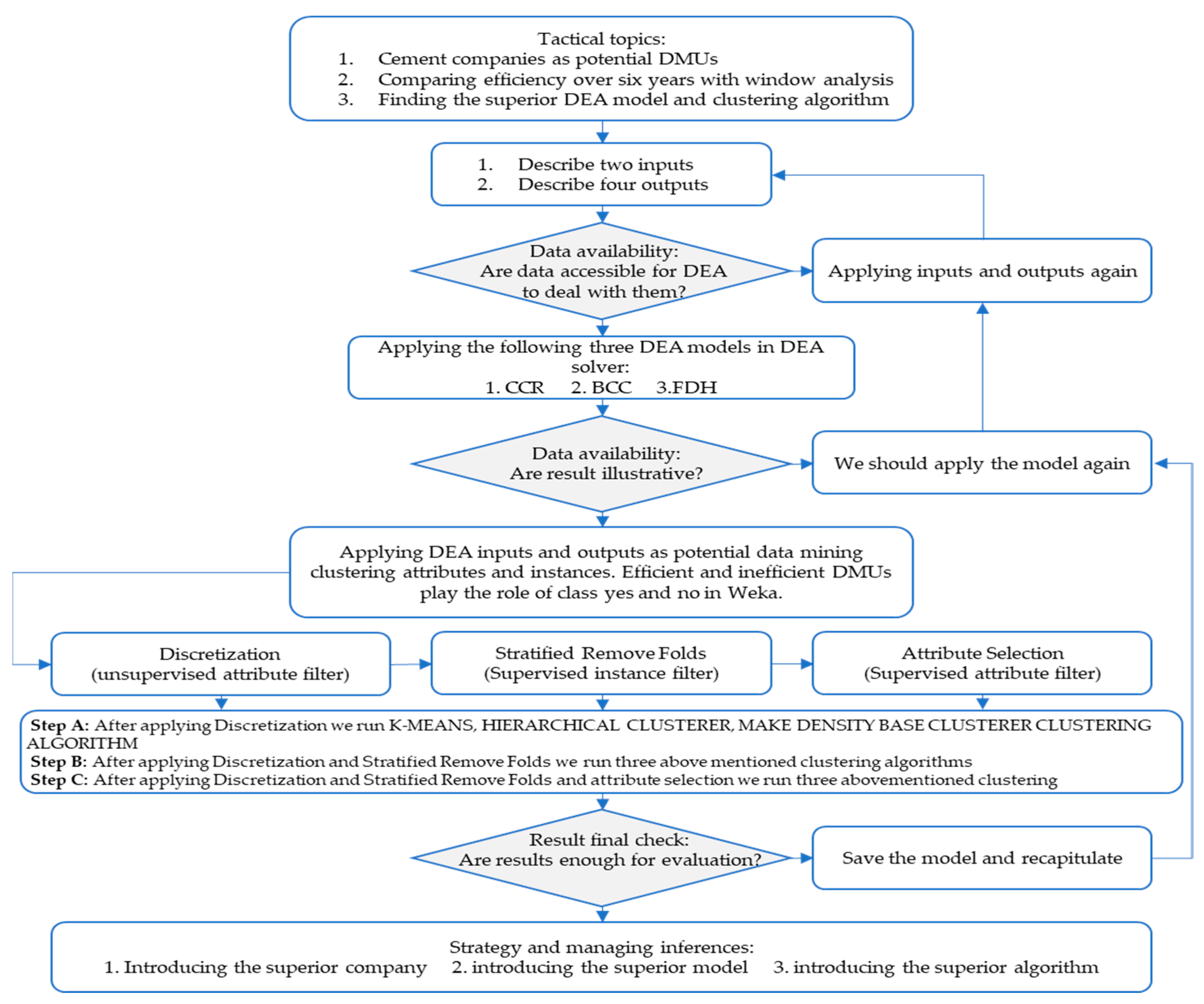 Applsci 10 05210 g005