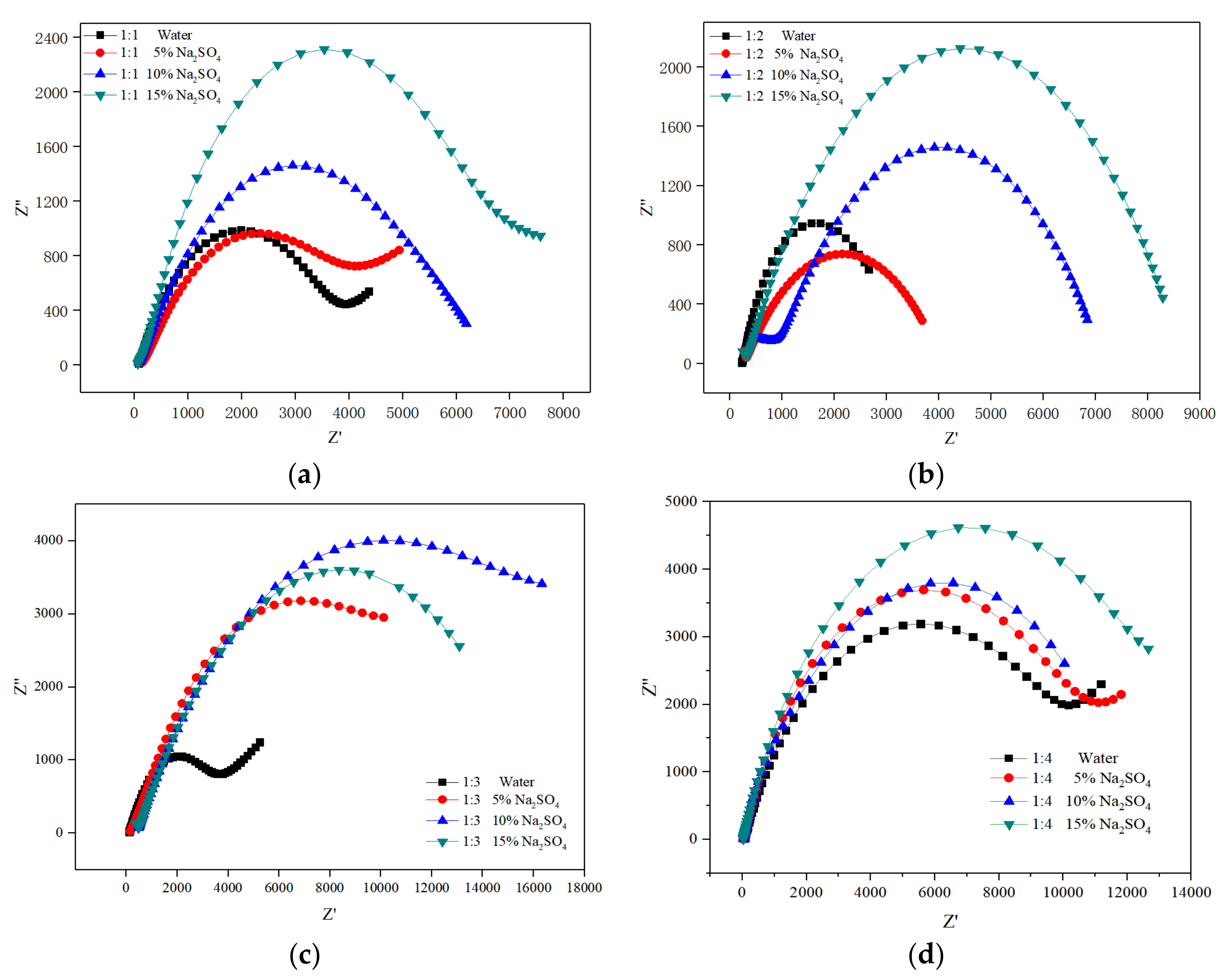 Applsci 10 05217 g009