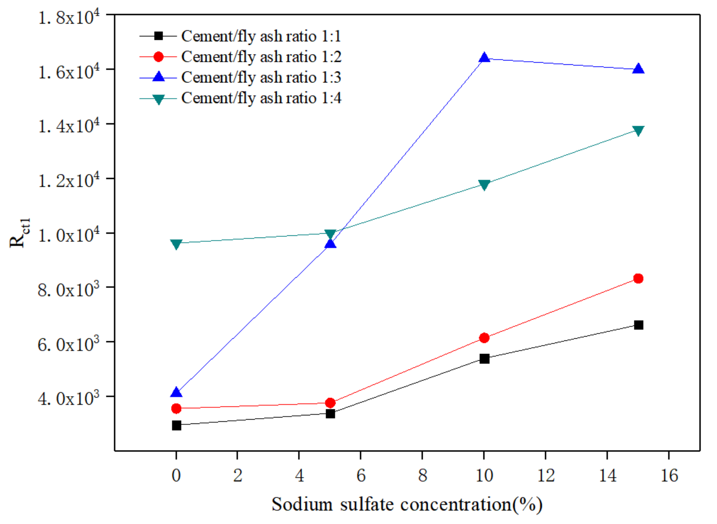 Applsci 10 05217 g010b