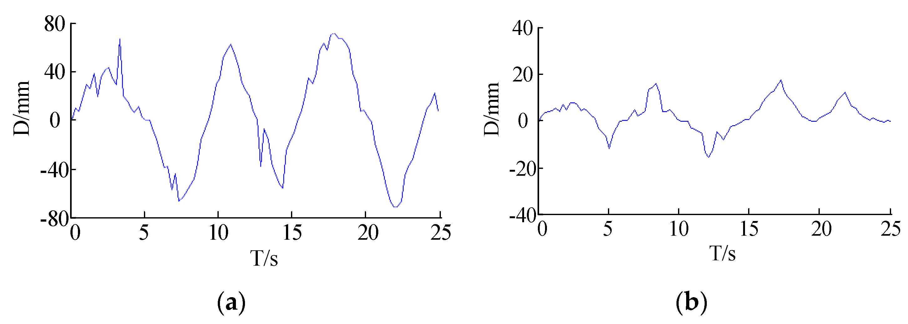 Applsci 10 05220 g017