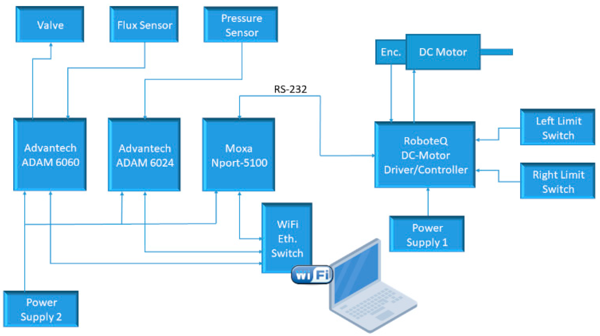 Applsci 10 05221 g003