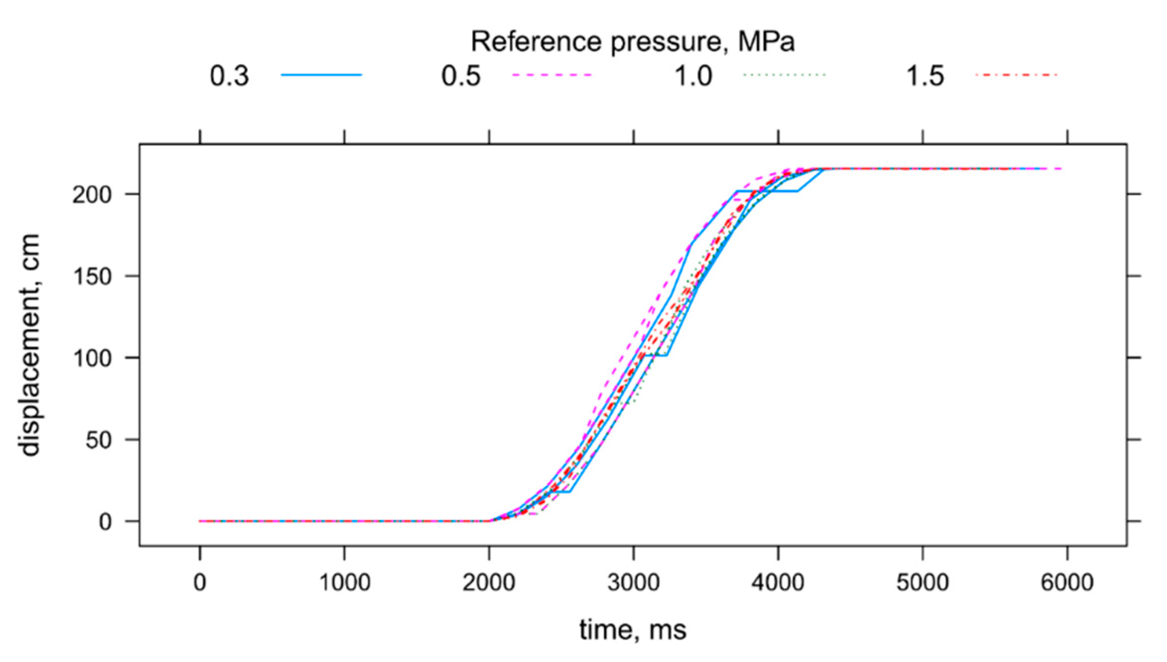 Applsci 10 05221 g008