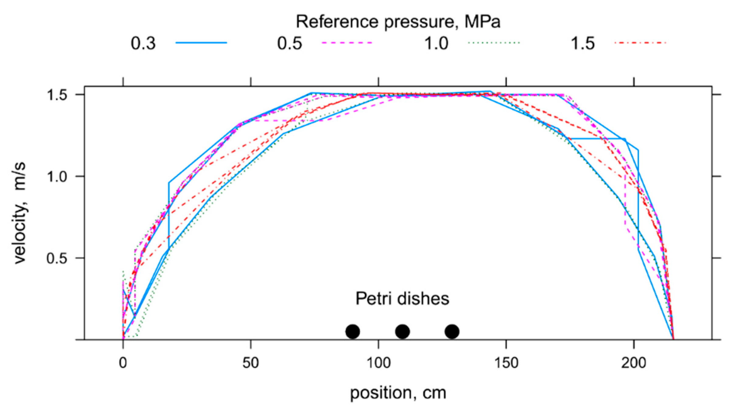Applsci 10 05221 g009