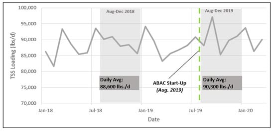 Applsci 10 05227 g0a2 550