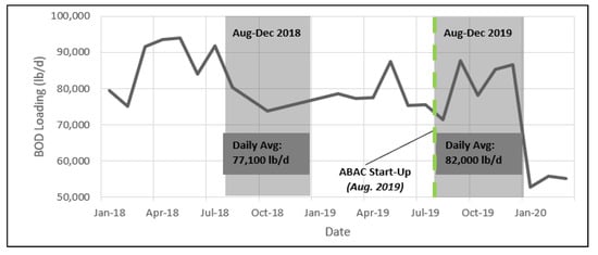 Applsci 10 05227 g0a3 550
