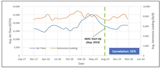 Applsci 10 05227 g0a4 550