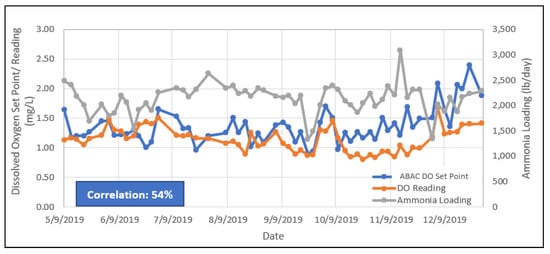 Applsci 10 05227 g0a5 550