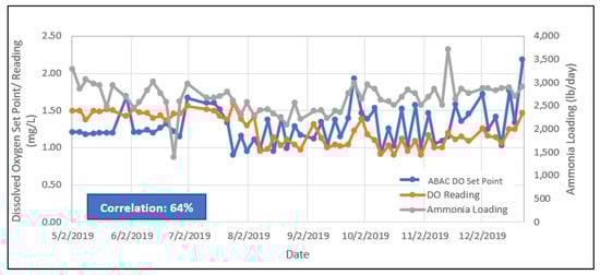 Applsci 10 05227 g0a6 550