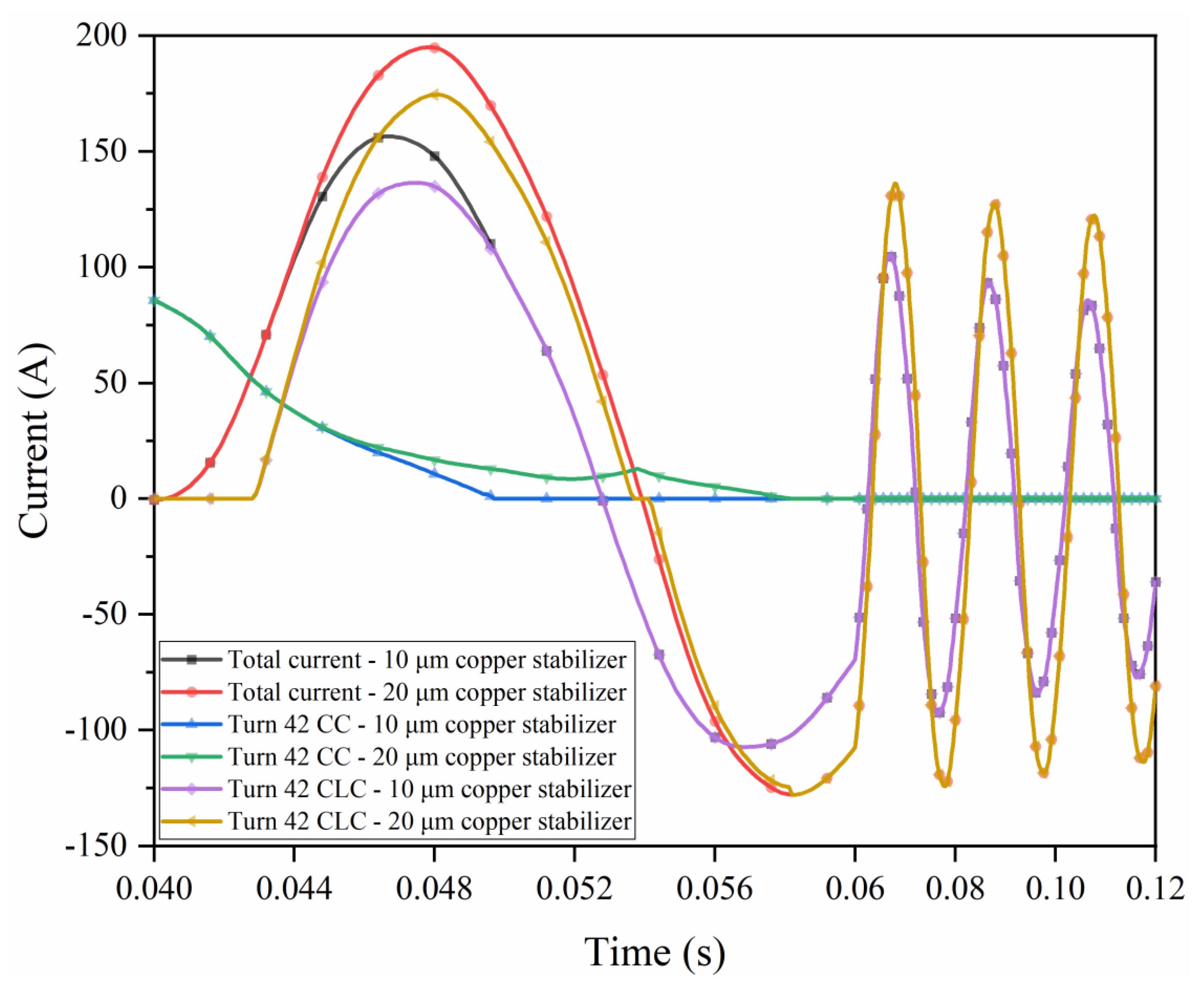 Applsci 10 05228 g011