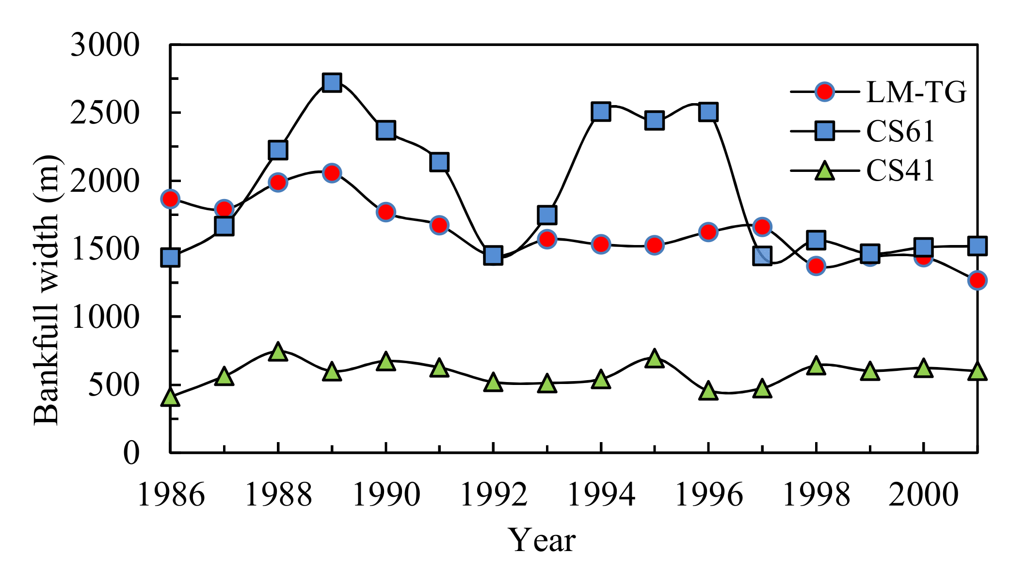 Applsci 10 05229 g005 Applsci 10 05229 g005