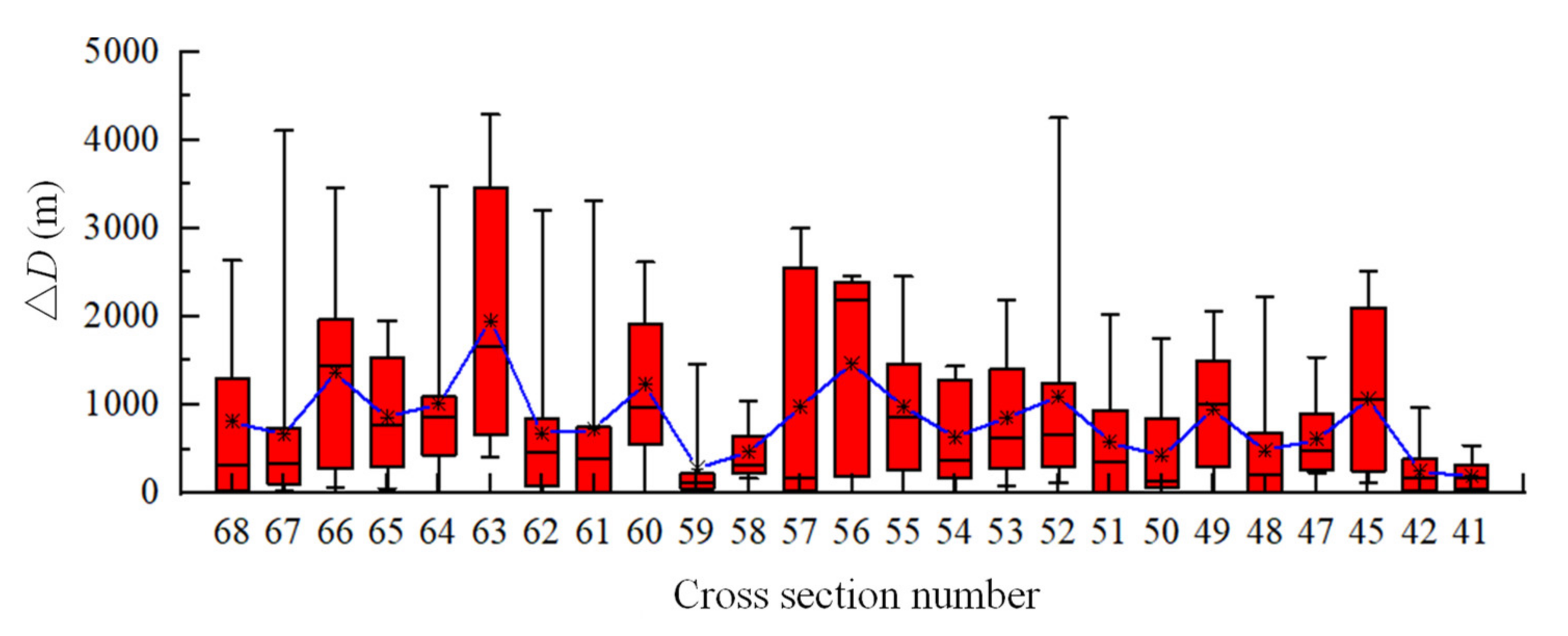 Applsci 10 05229 g006 Applsci 10 05229 g006