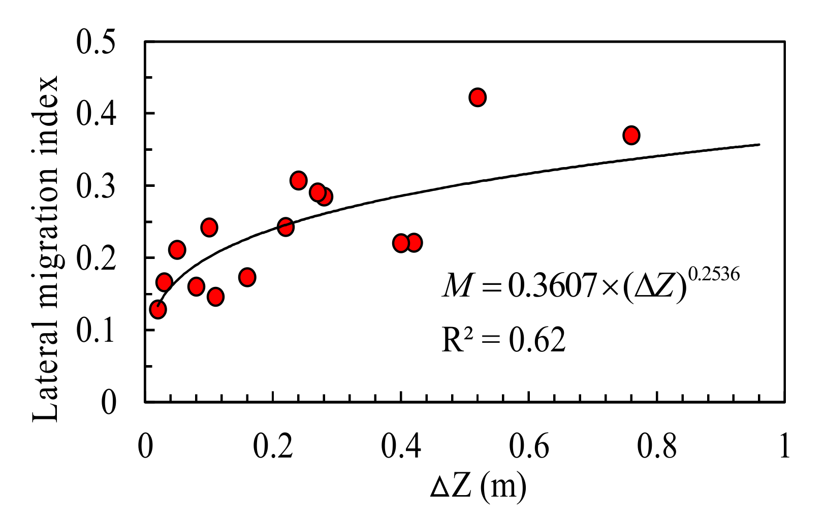 Applsci 10 05229 g008 Applsci 10 05229 g008