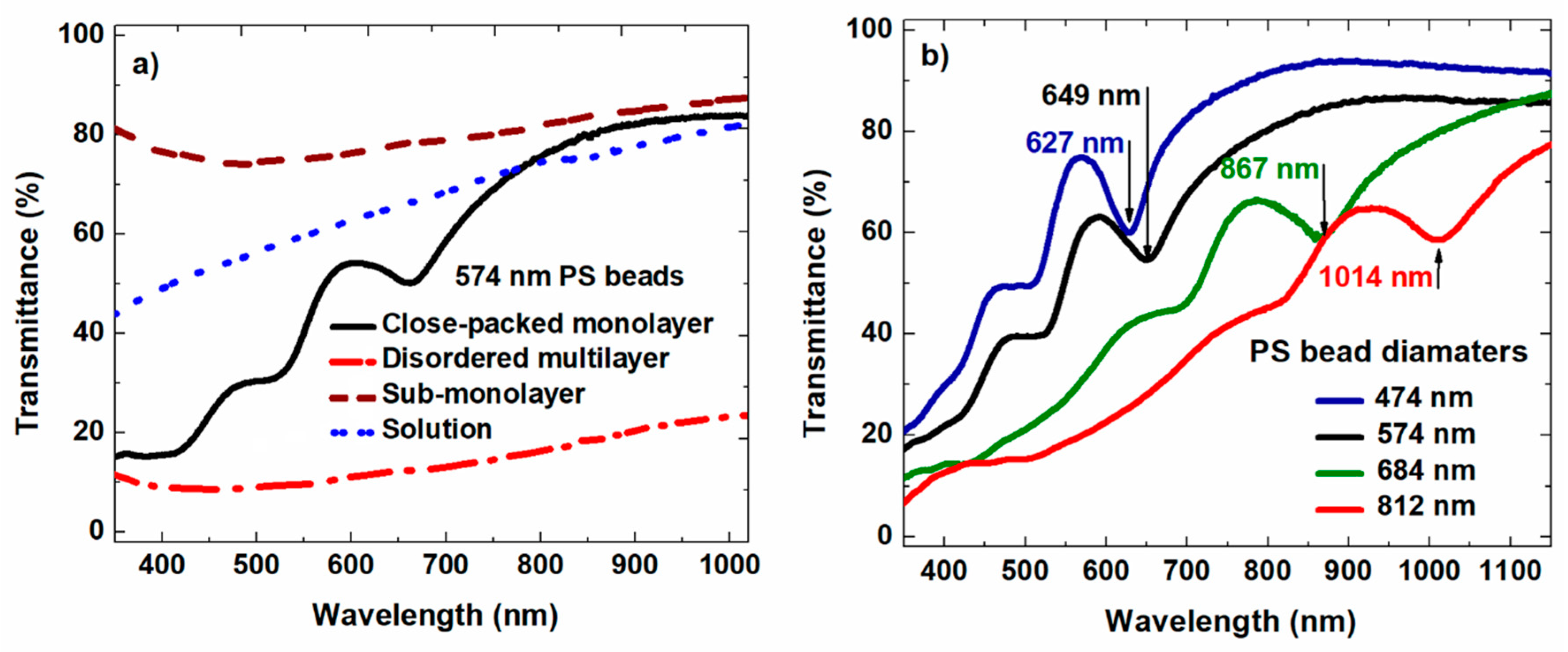 Applsci 10 05232 g003 Applsci 10 05232 g003