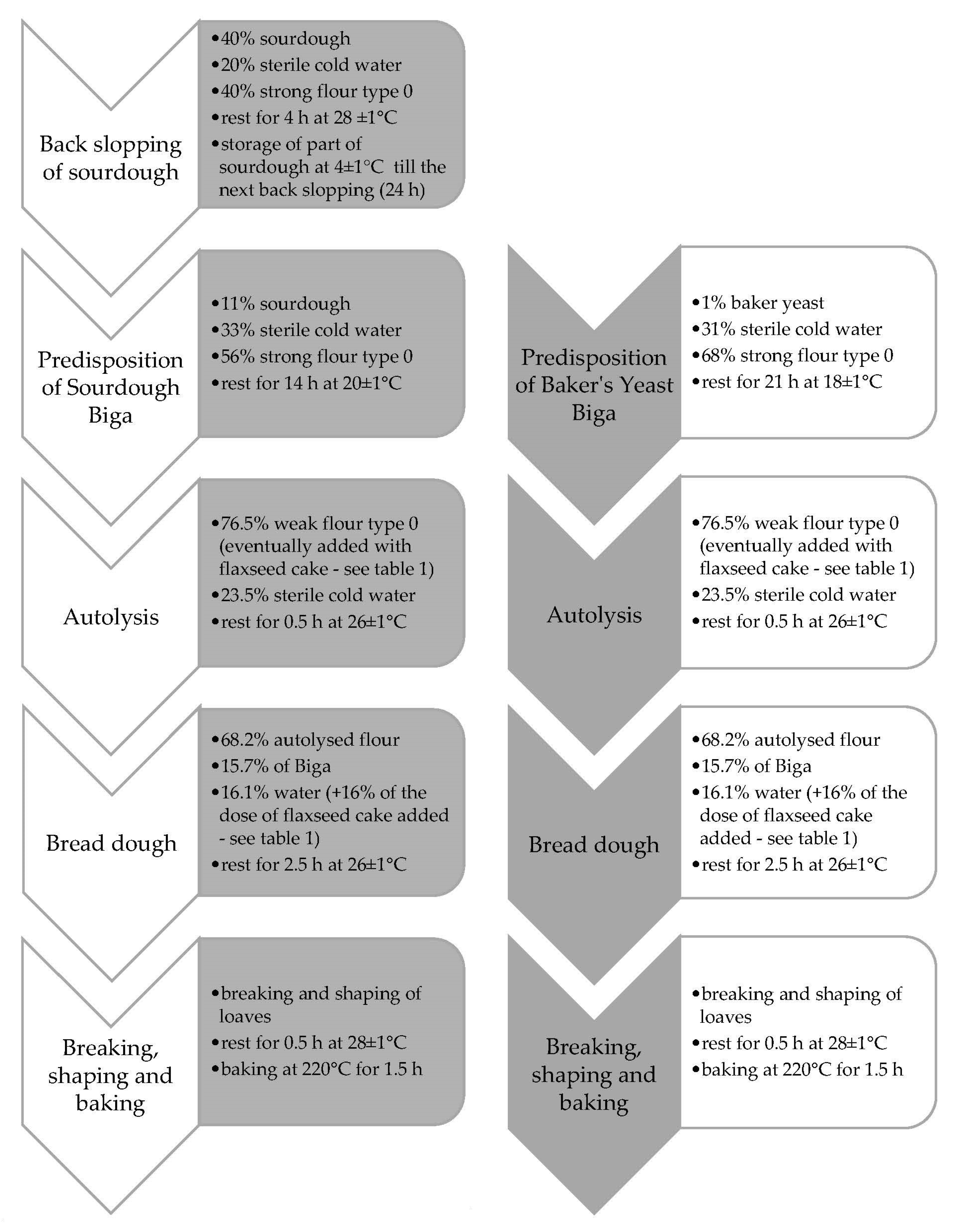 Applsci 10 05235 g001
