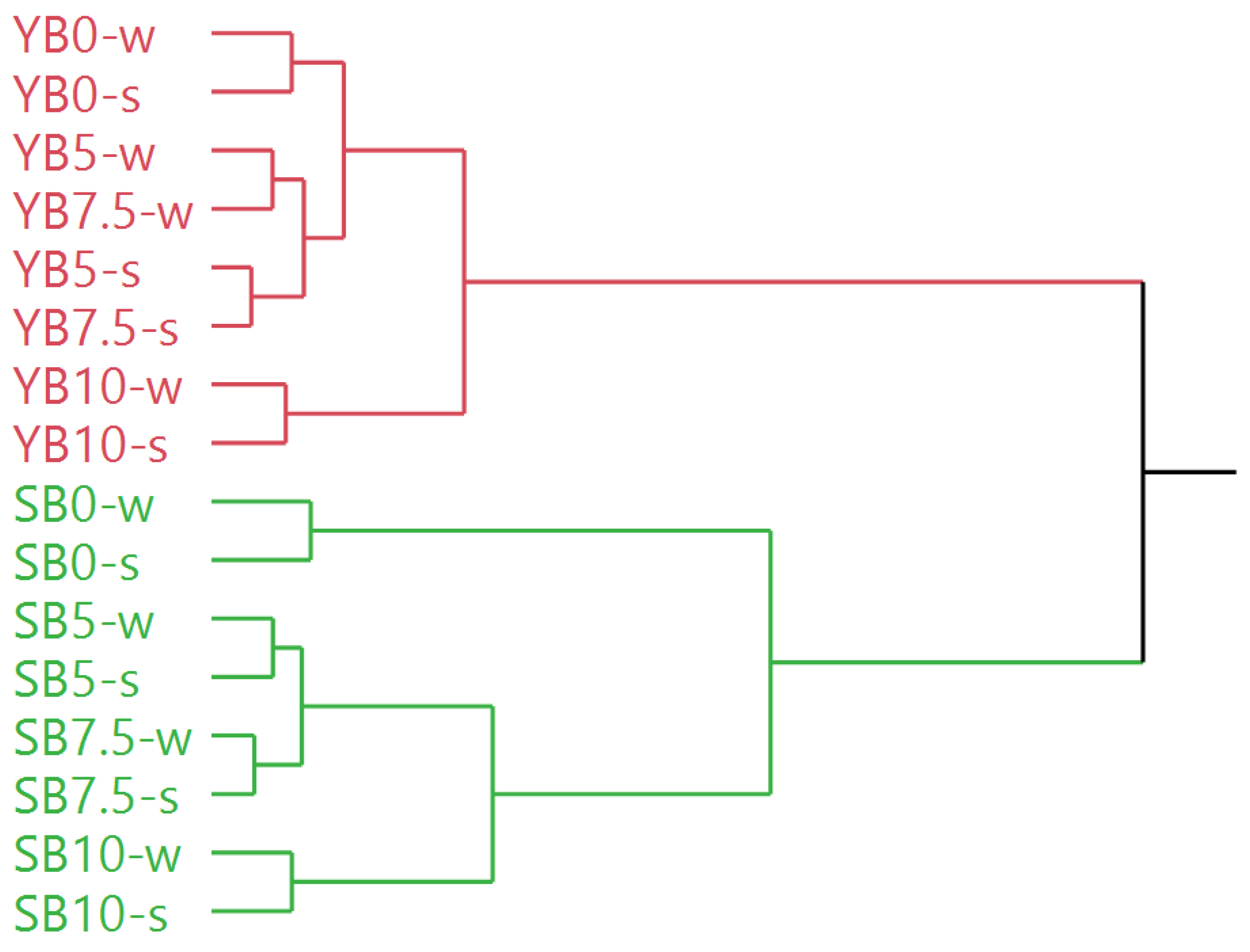 Applsci 10 05235 g003