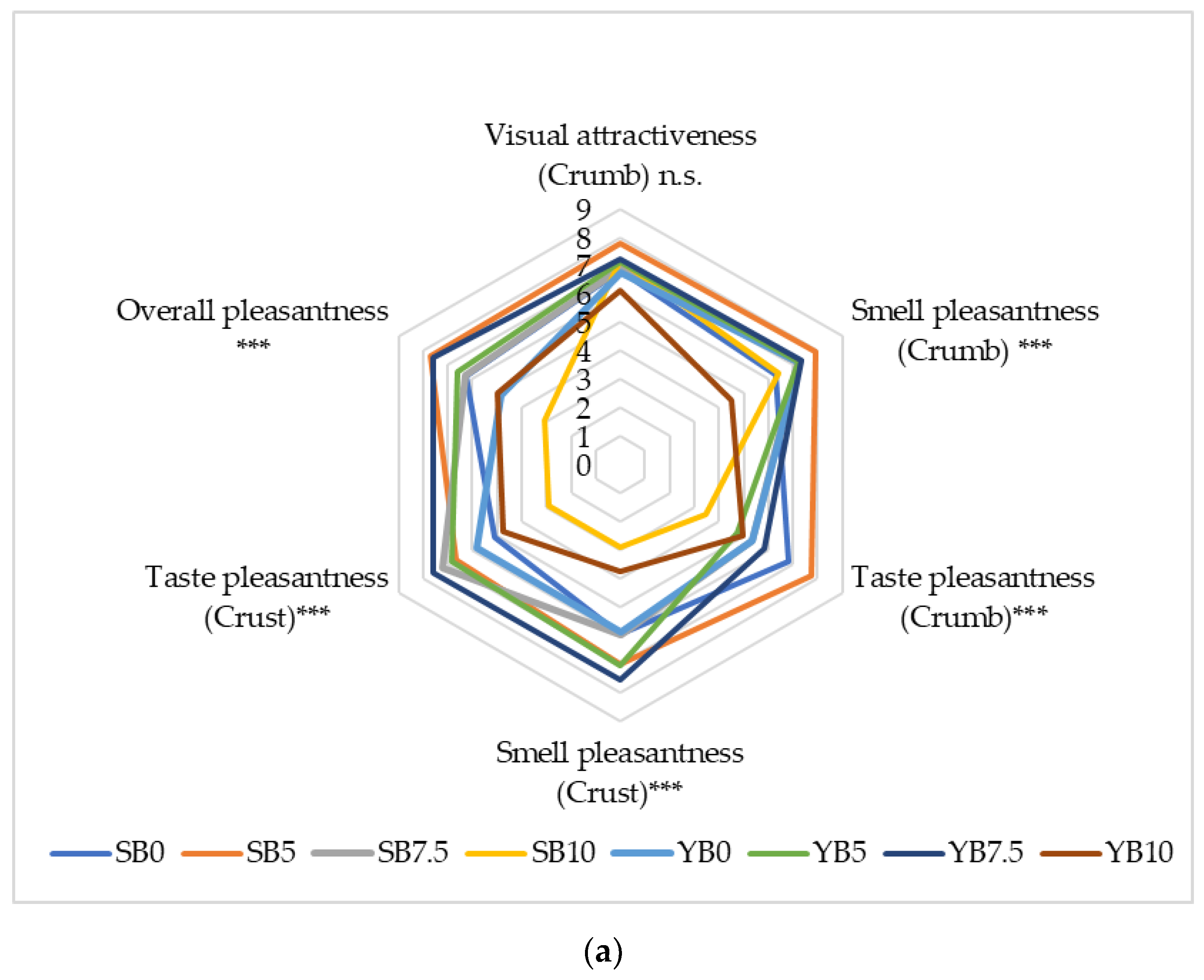 Applsci 10 05235 g005a