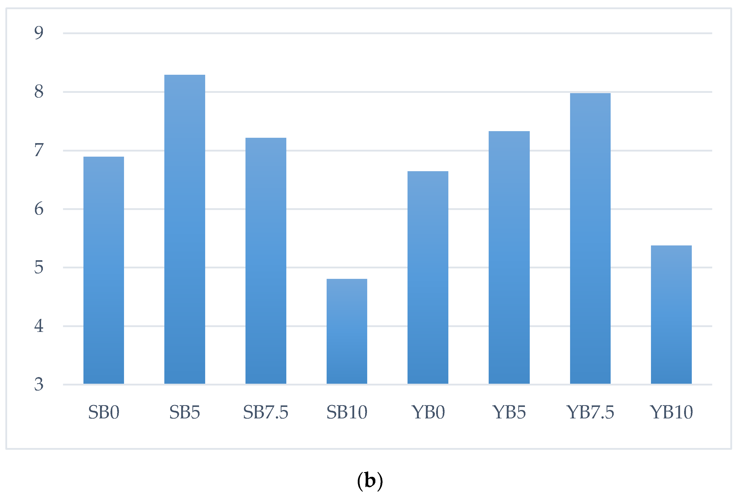 Applsci 10 05235 g005b