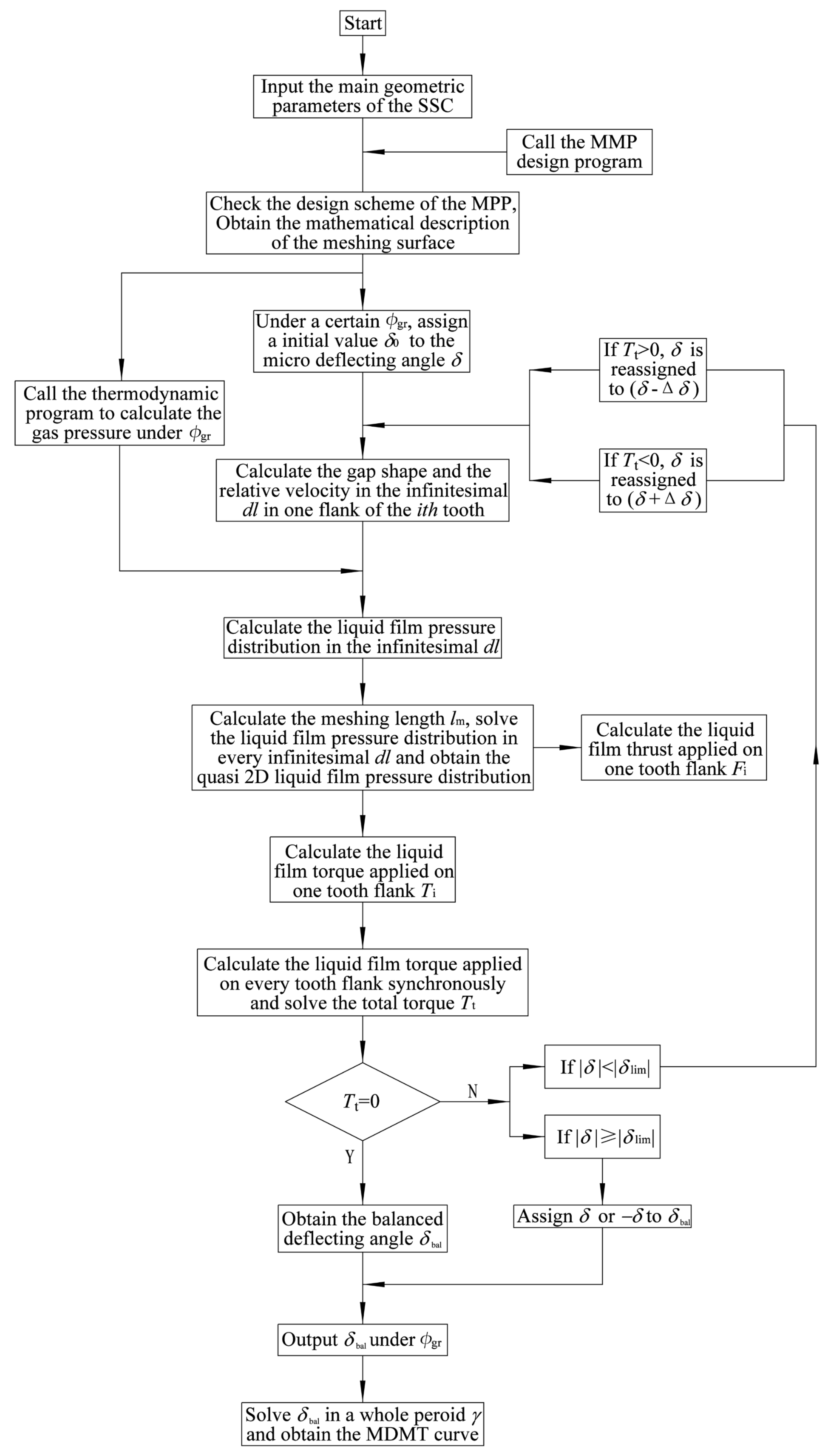 Applsci 10 05244 g010