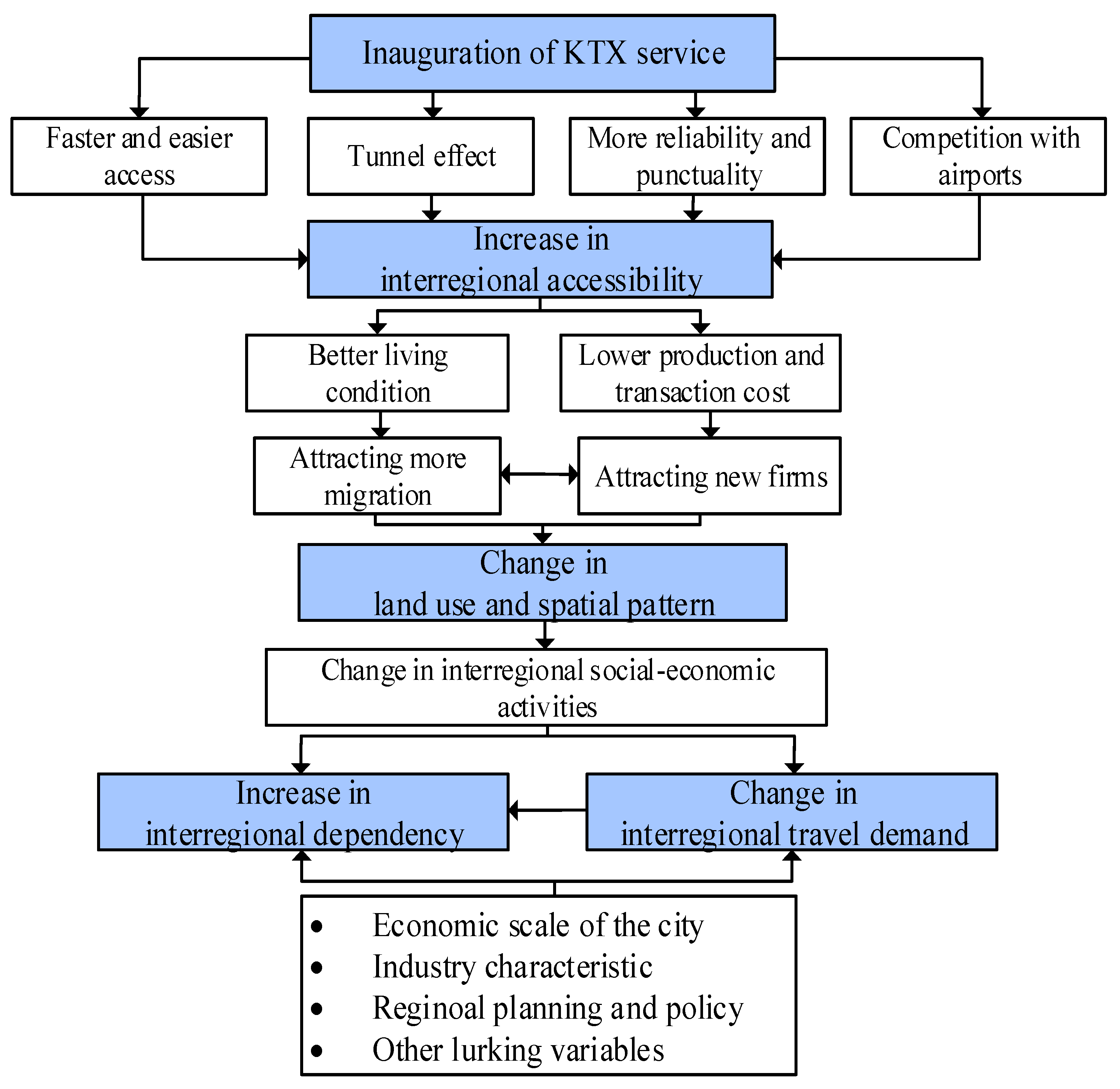Applsci 10 05247 g002 Applsci 10 05247 g002