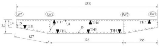Applsci 10 05255 i001 Applsci 10 05255 i001
