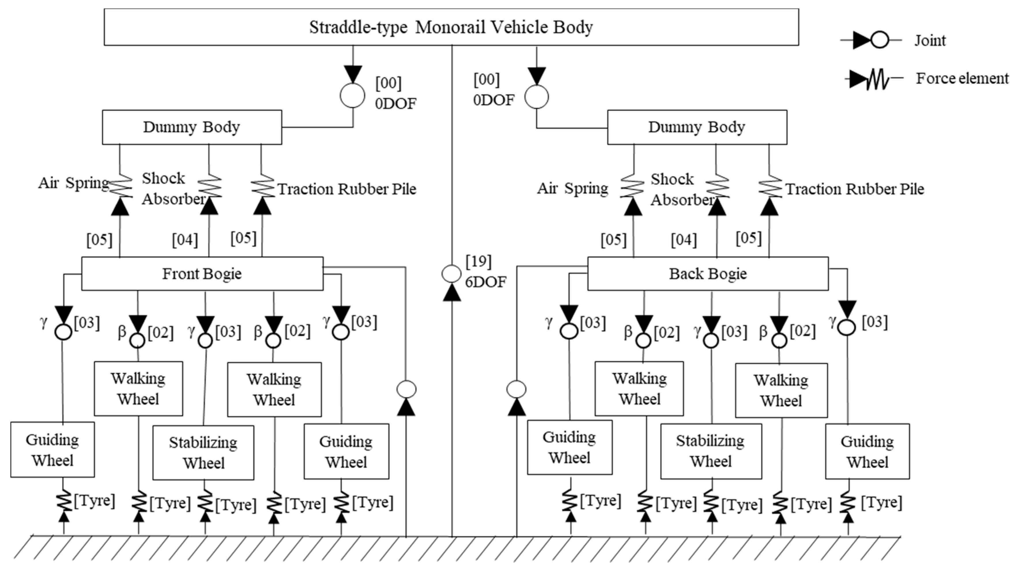 Applsci 10 05258 g002 Applsci 10 05258 g002