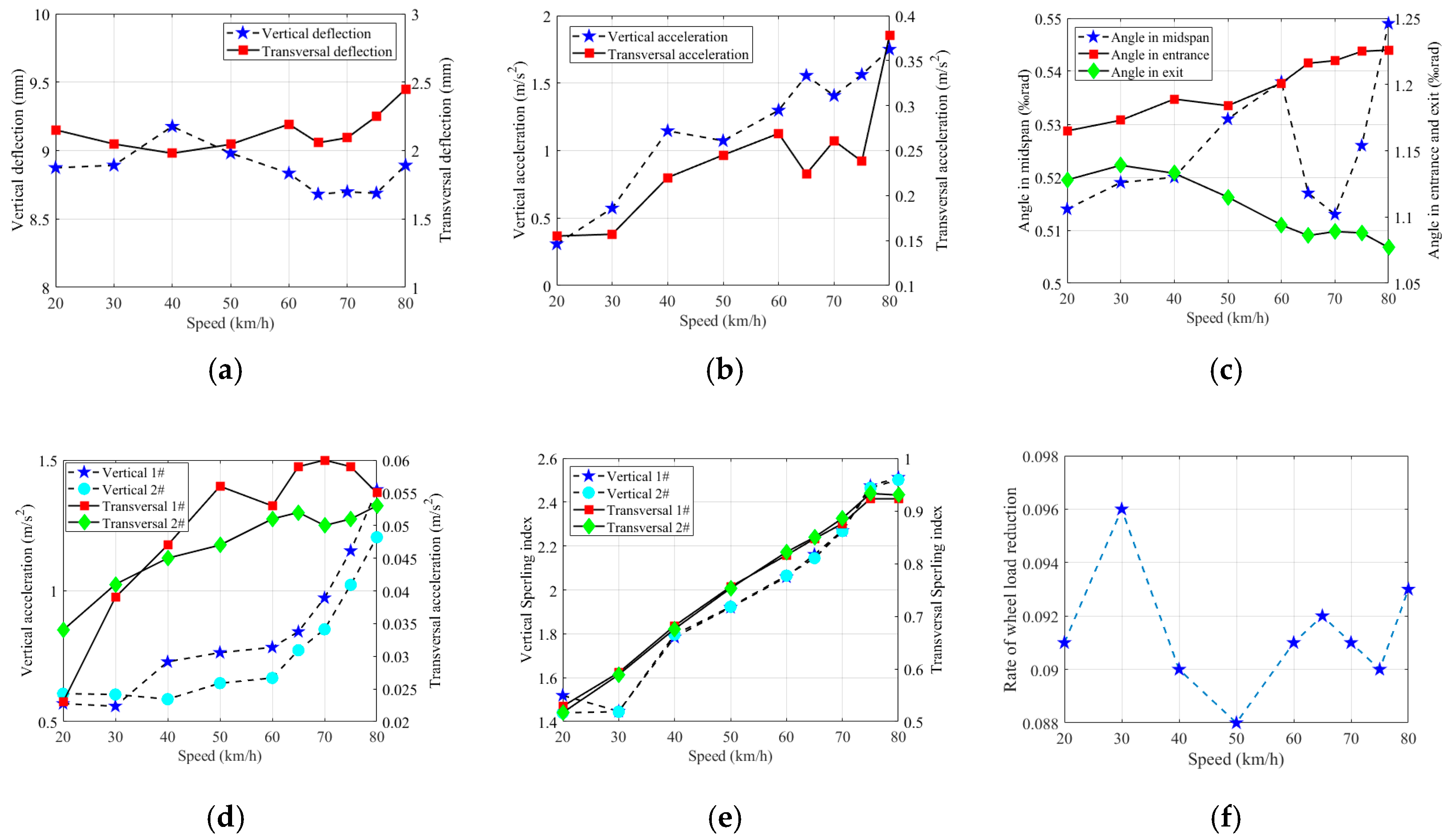 Applsci 10 05258 g010 Applsci 10 05258 g010