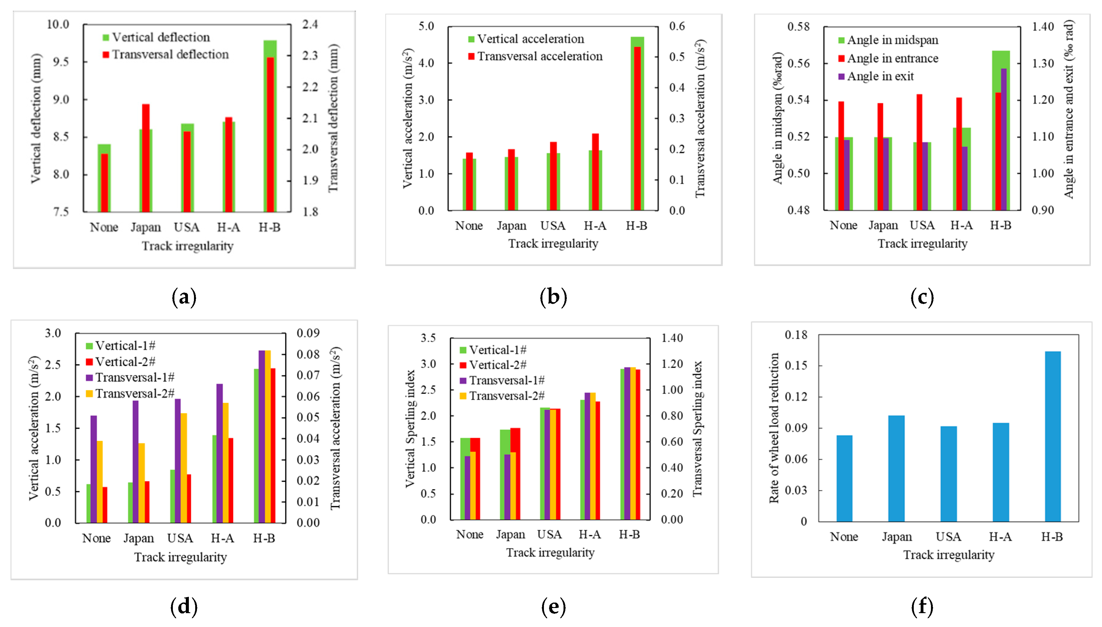 Applsci 10 05258 g012 Applsci 10 05258 g012