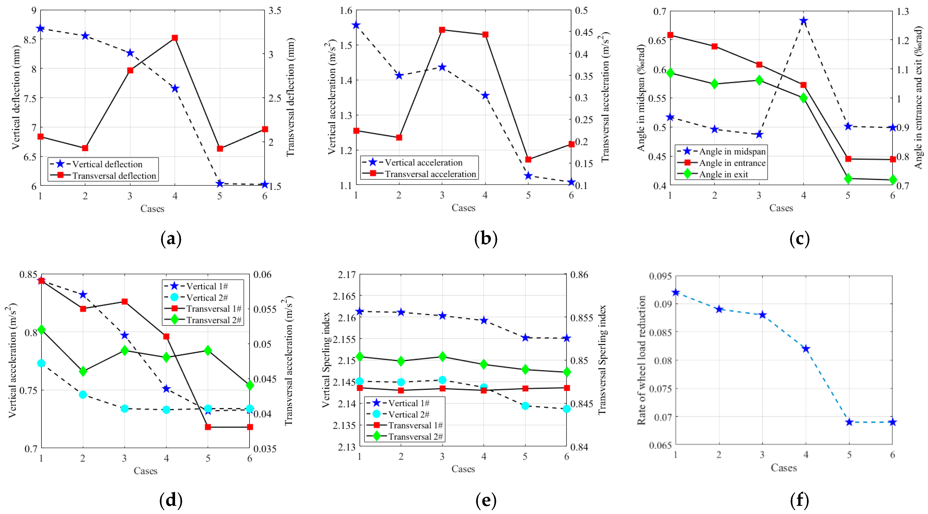 Applsci 10 05258 g014 Applsci 10 05258 g014