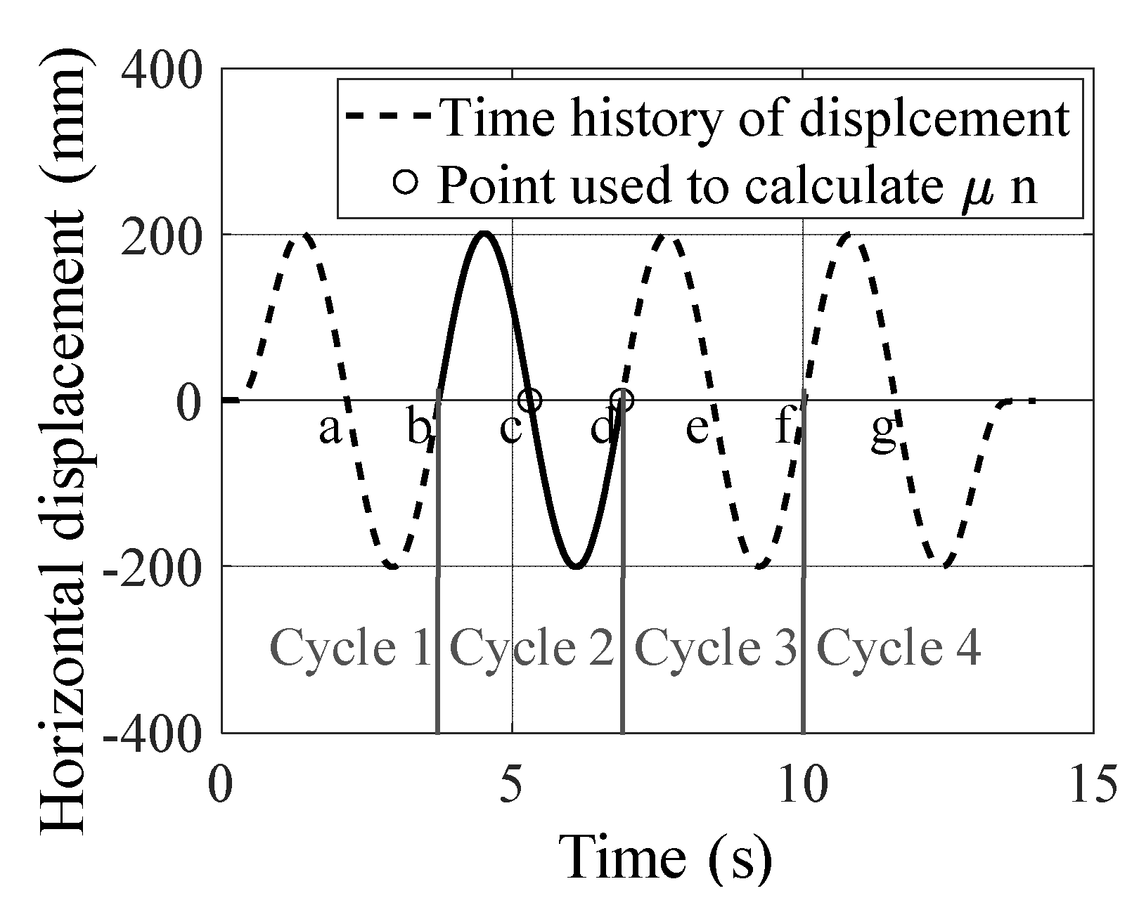 Applsci 10 05259 g007 Applsci 10 05259 g007