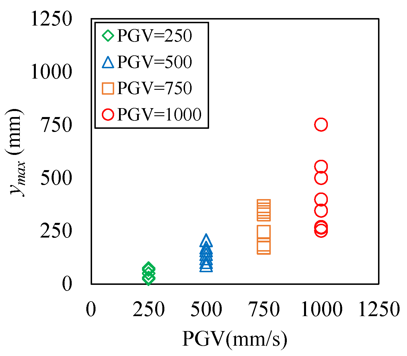 Applsci 10 05259 g011 Applsci 10 05259 g011