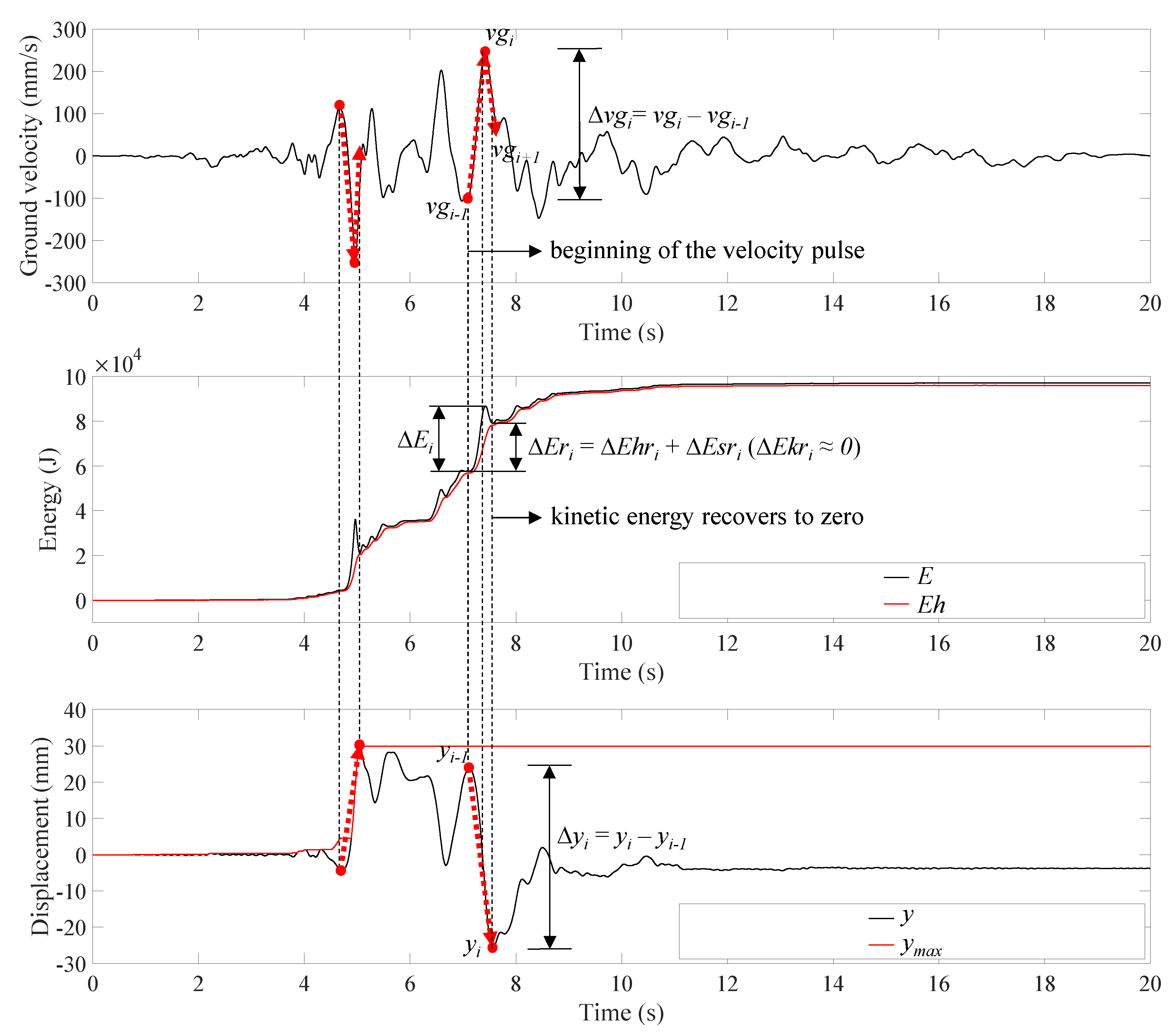 Applsci 10 05259 g013 Applsci 10 05259 g013