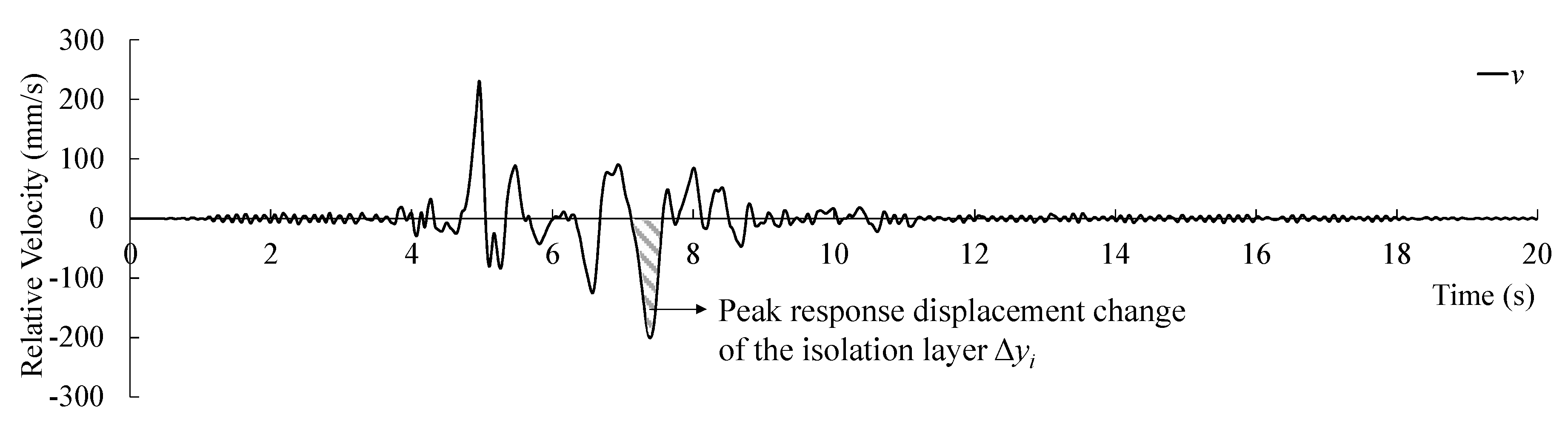 Applsci 10 05259 g015 Applsci 10 05259 g015