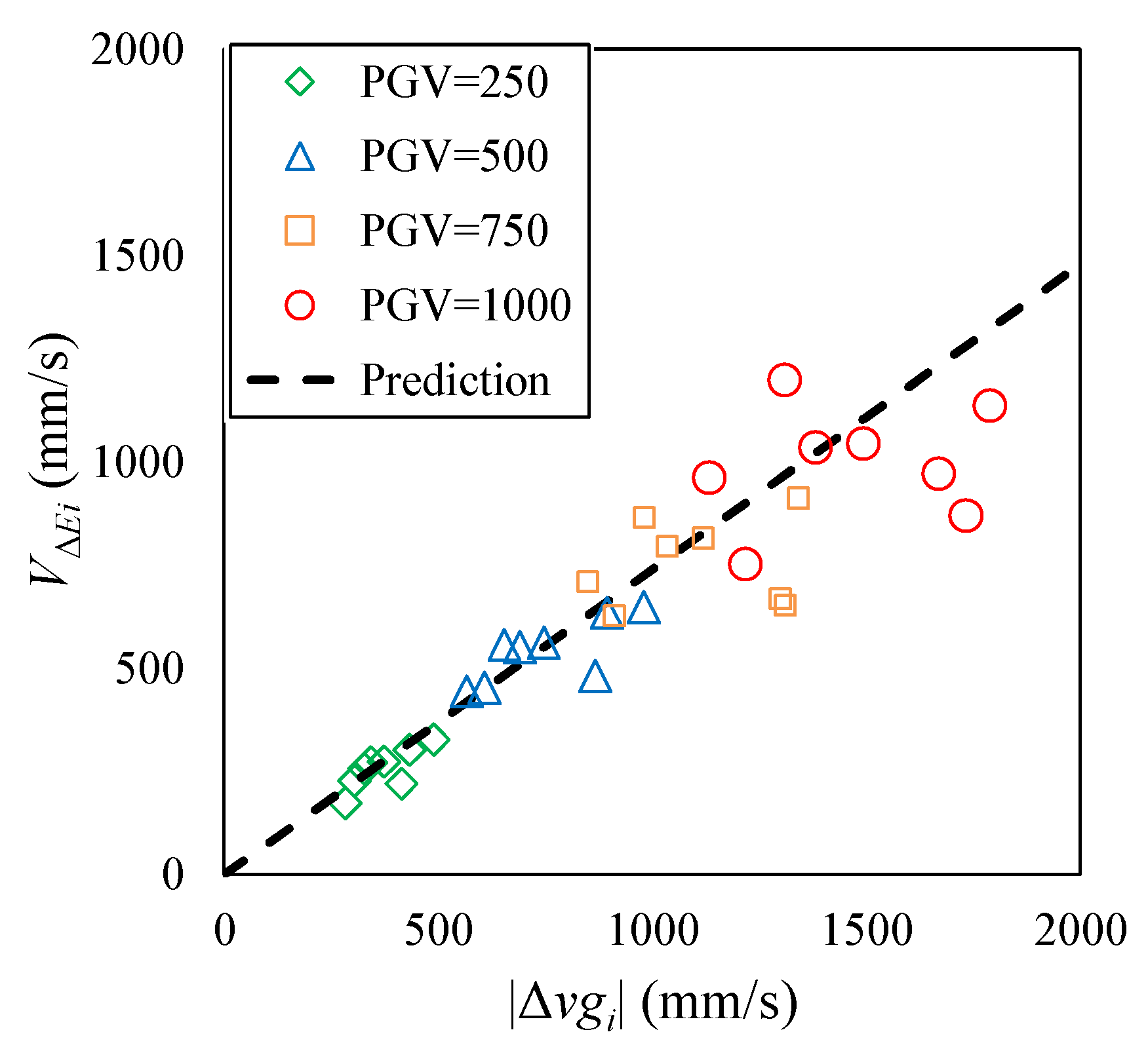Applsci 10 05259 g020 Applsci 10 05259 g020